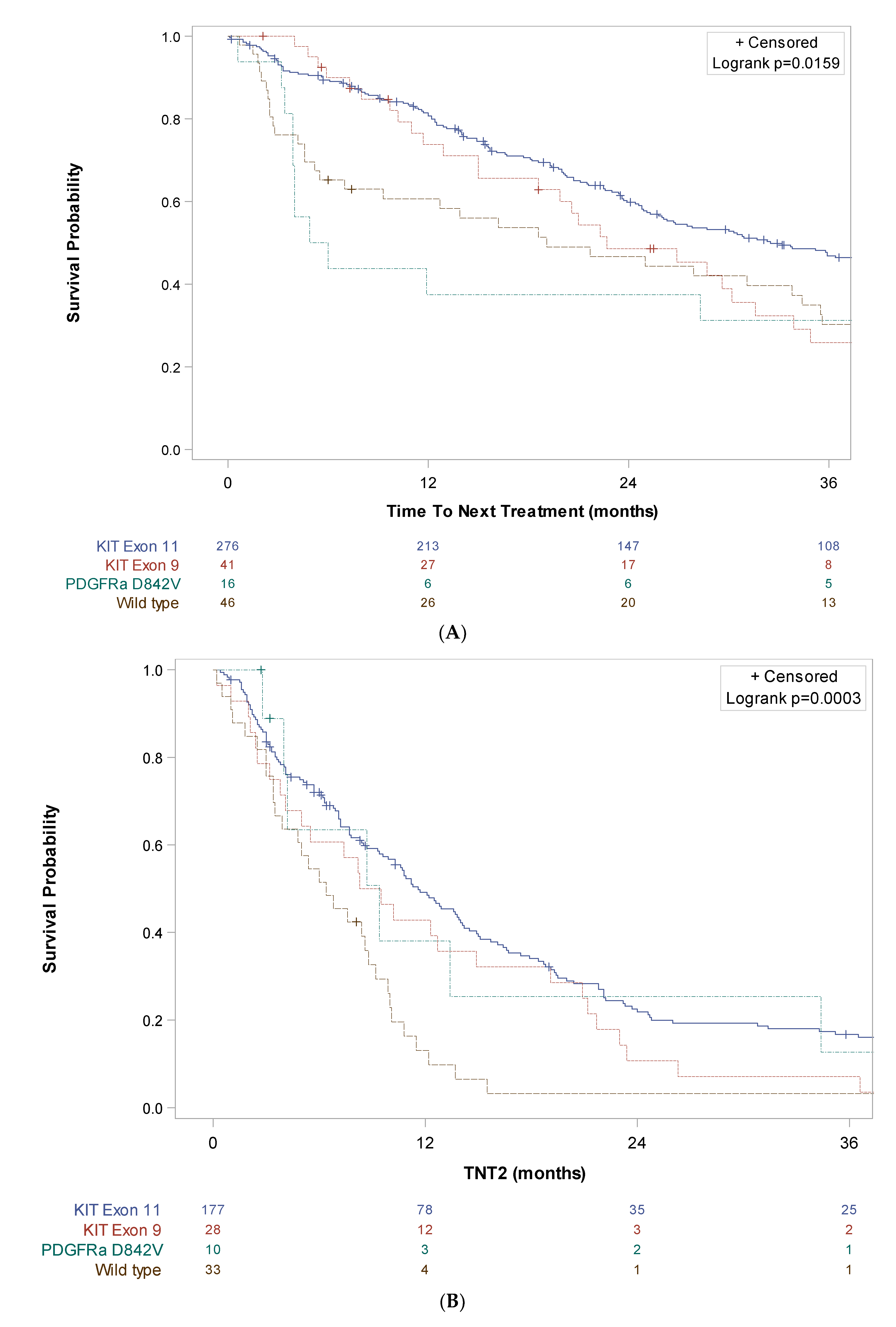 Cancers 15 04306 g004a