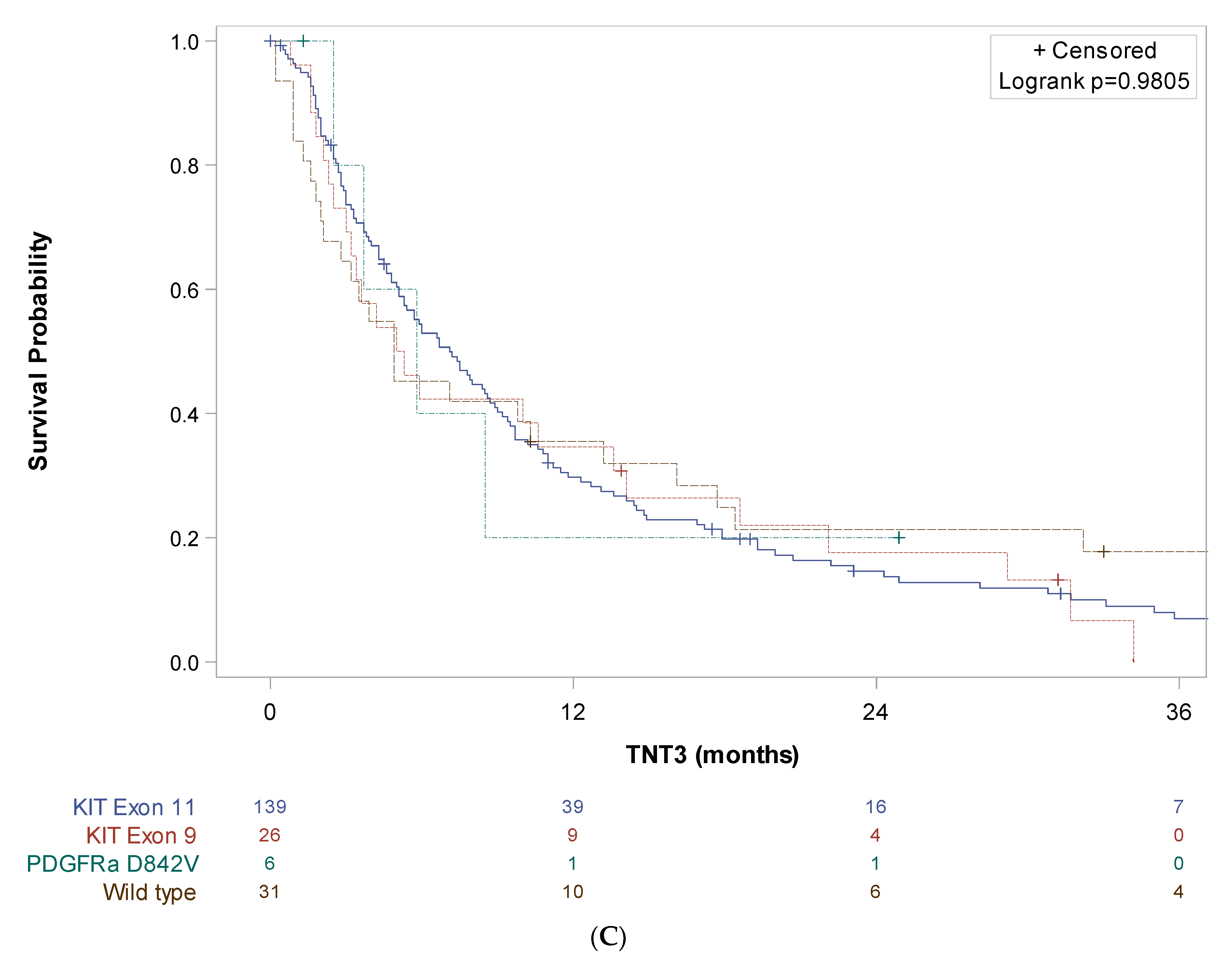 Cancers 15 04306 g004b