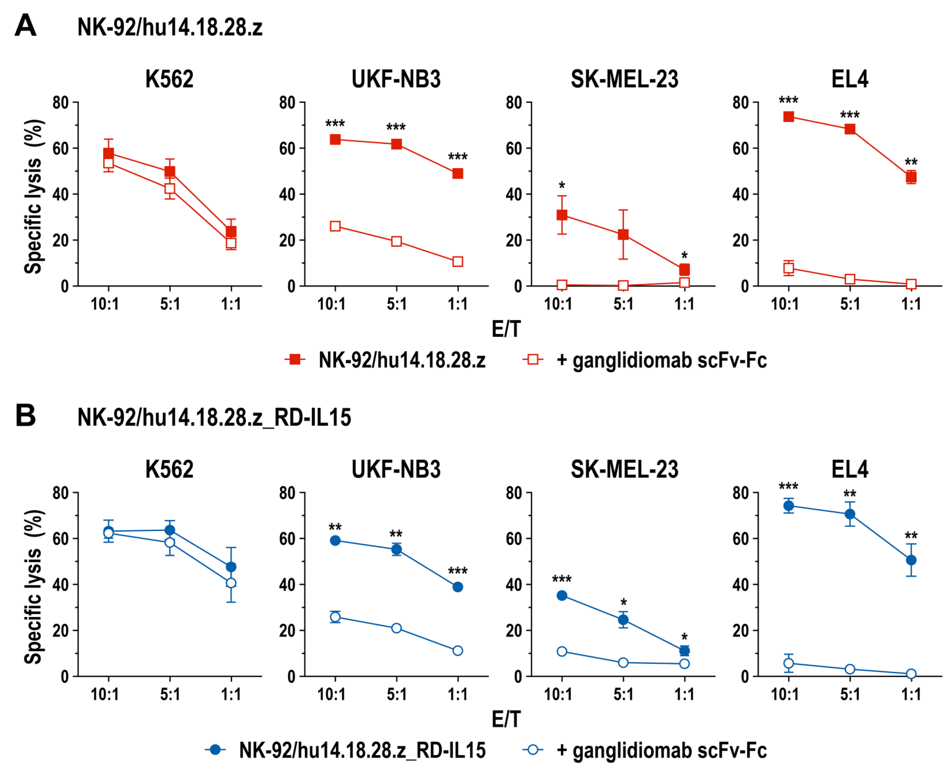 Cancers 15 04310 g003
