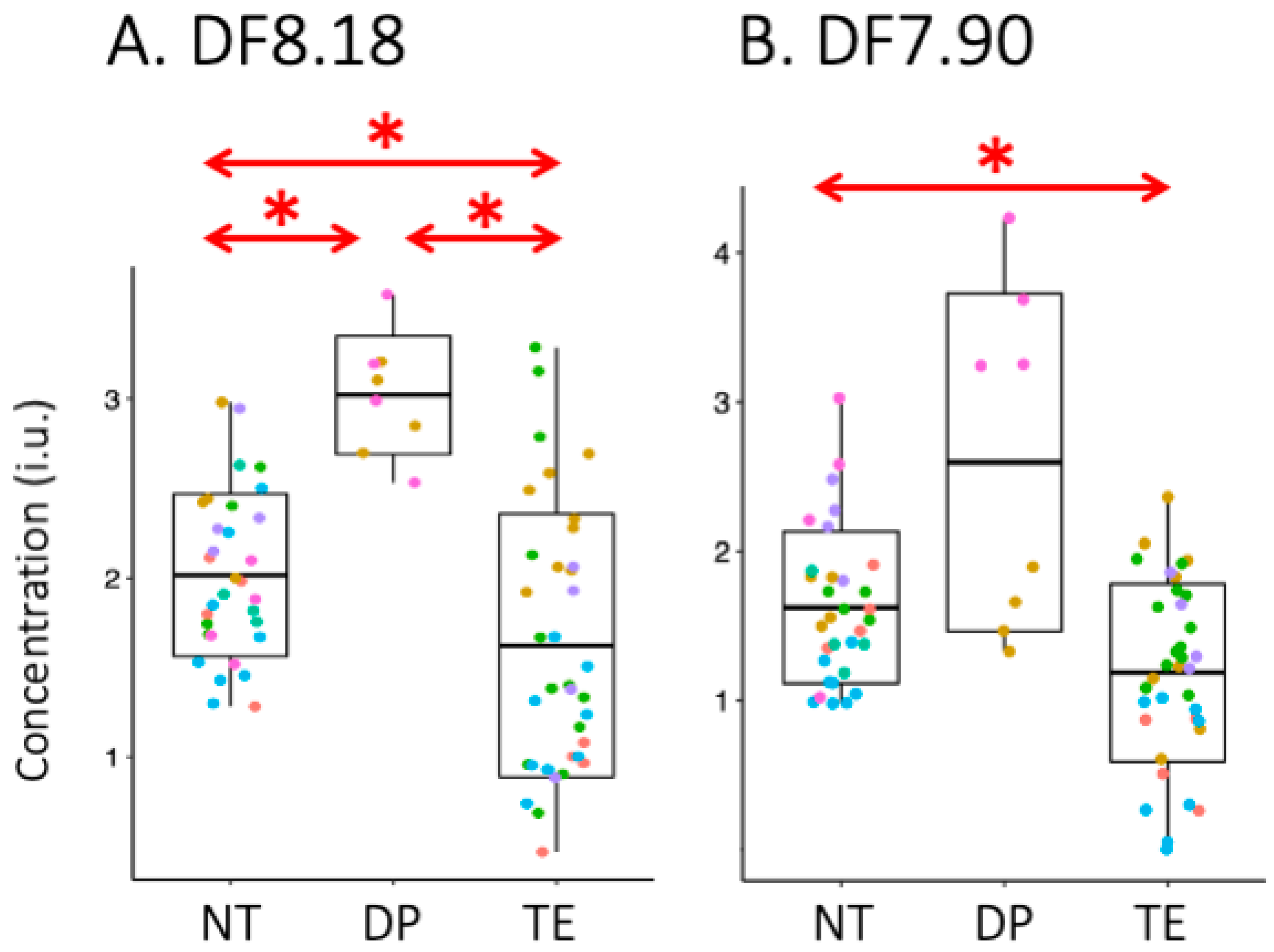 Cancers 15 04311 g004