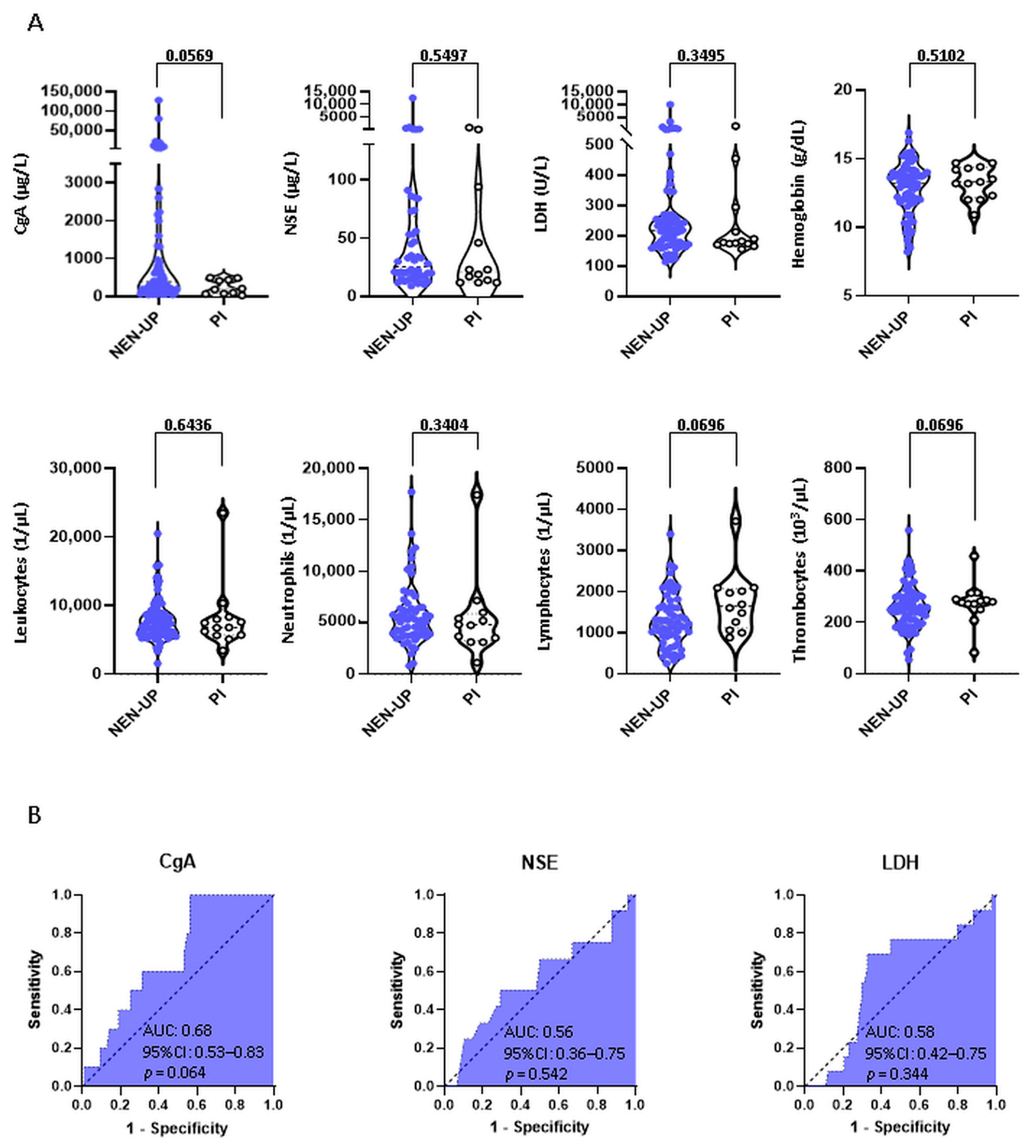Cancers 15 04316 g002 Cancers 15 04316 g002