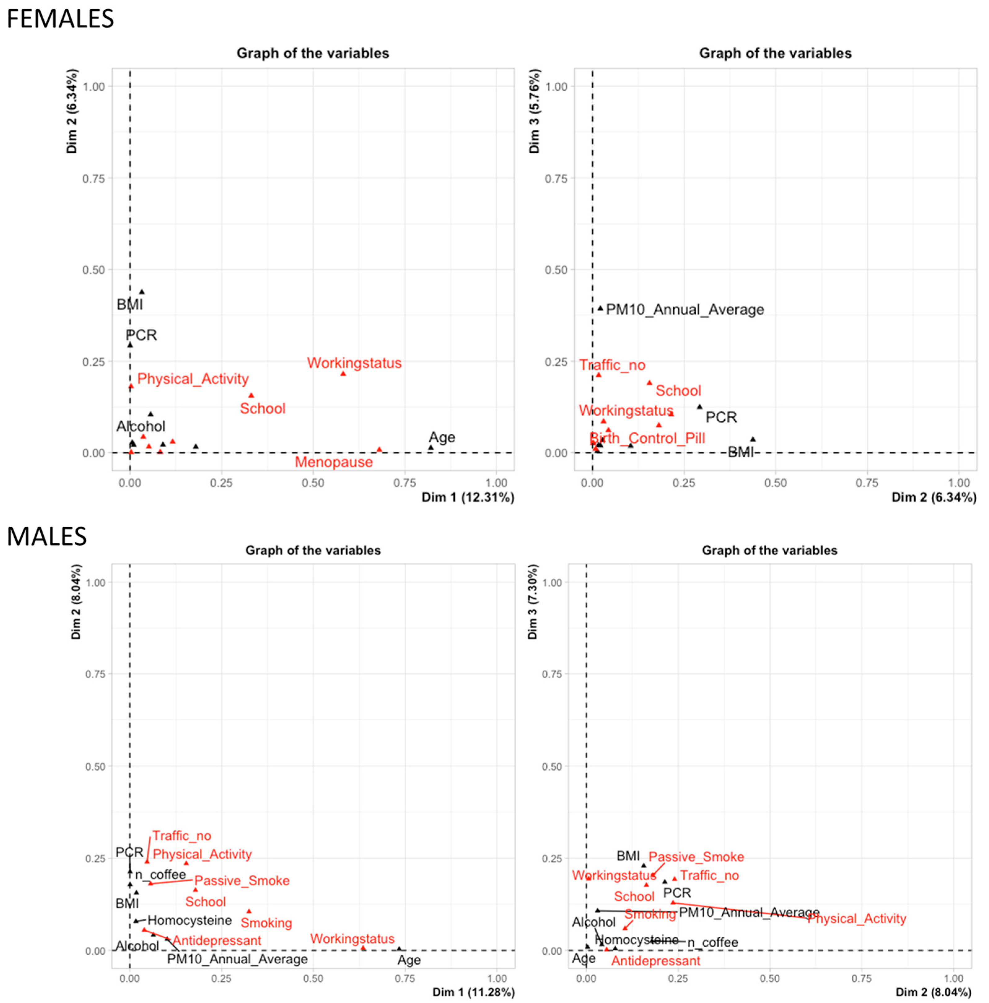 Cancers 15 04317 g002