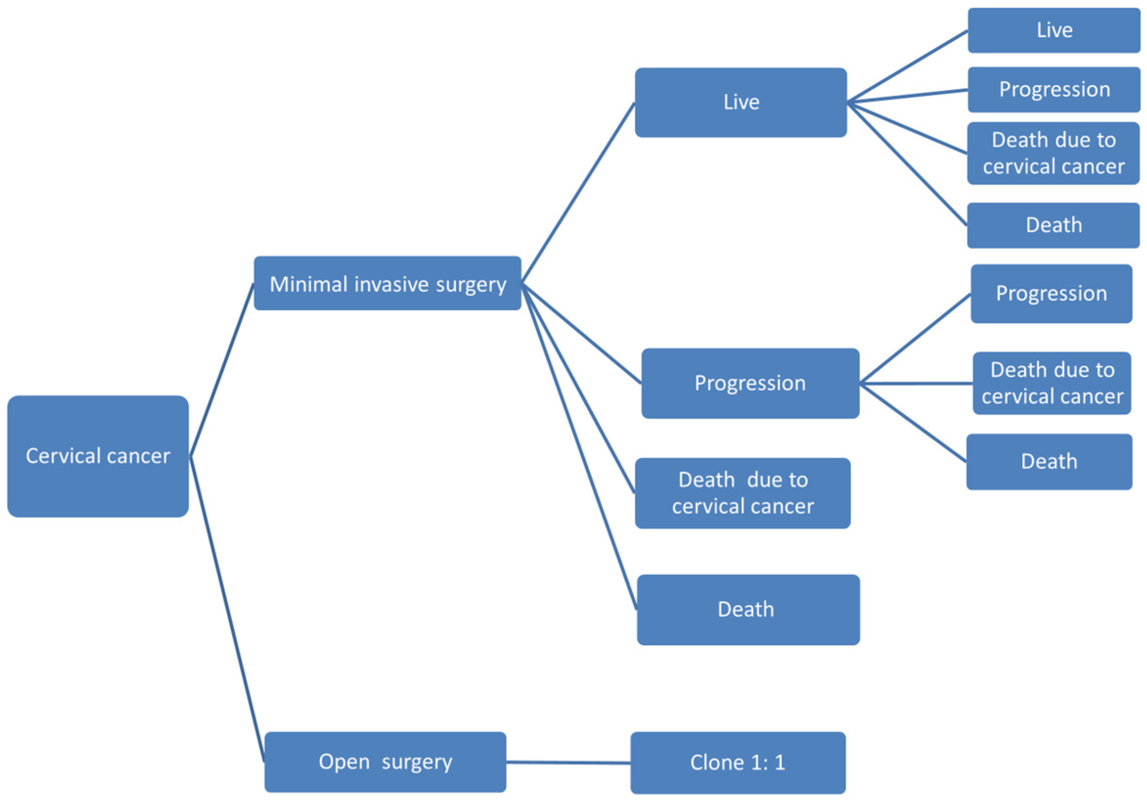Cancers 15 04325 g001