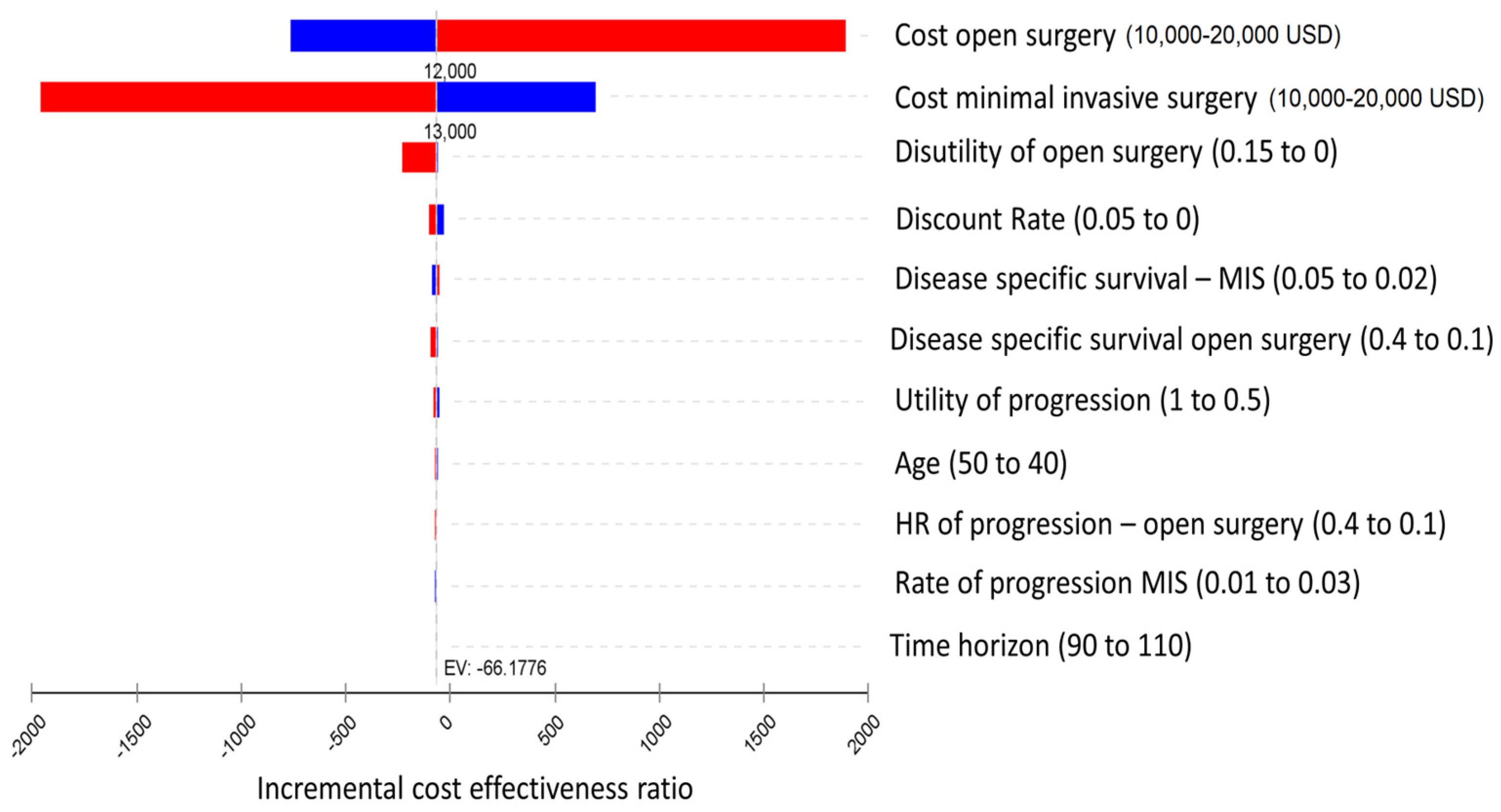 Cancers 15 04325 g002