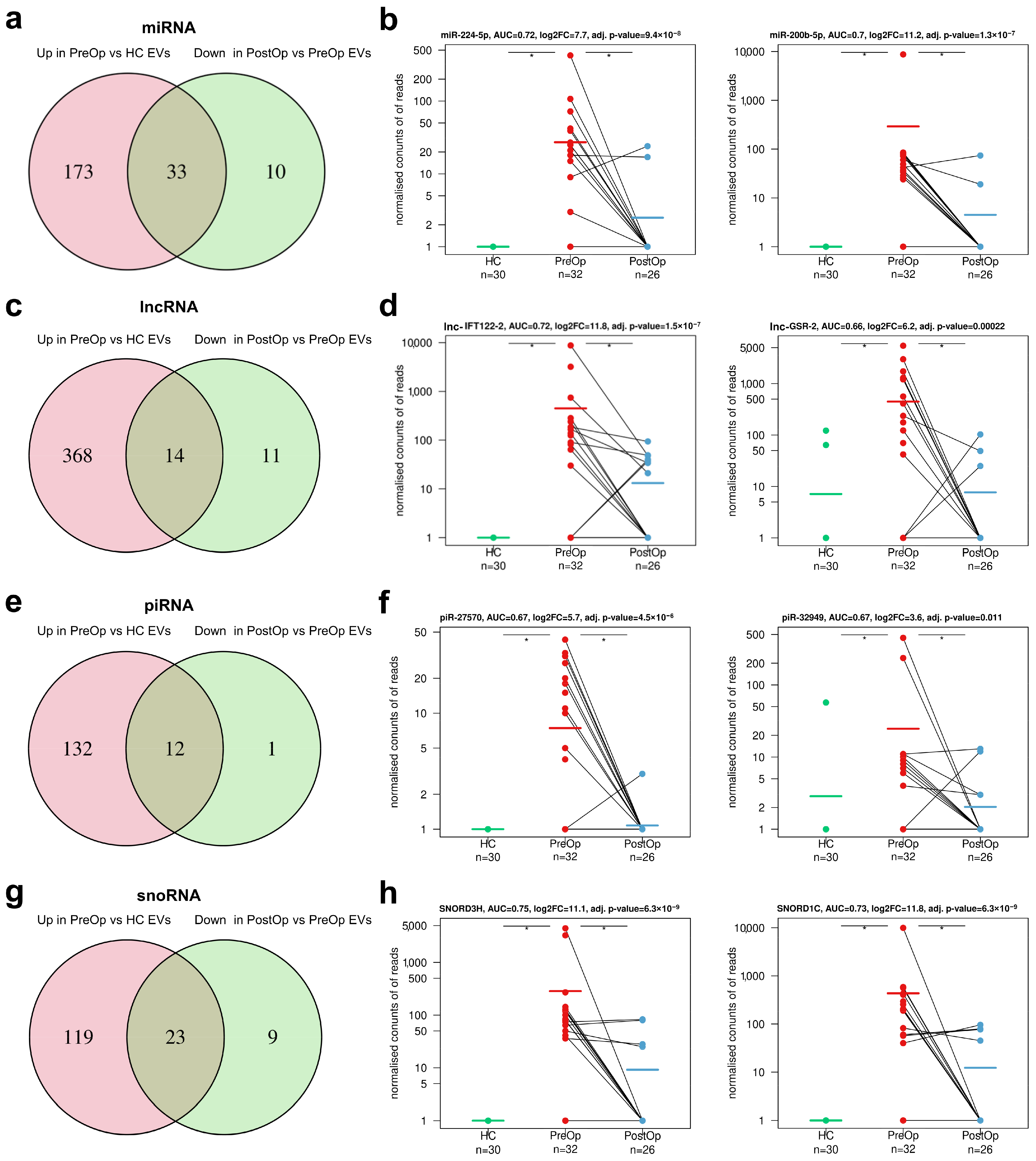 Cancers 15 04329 g004