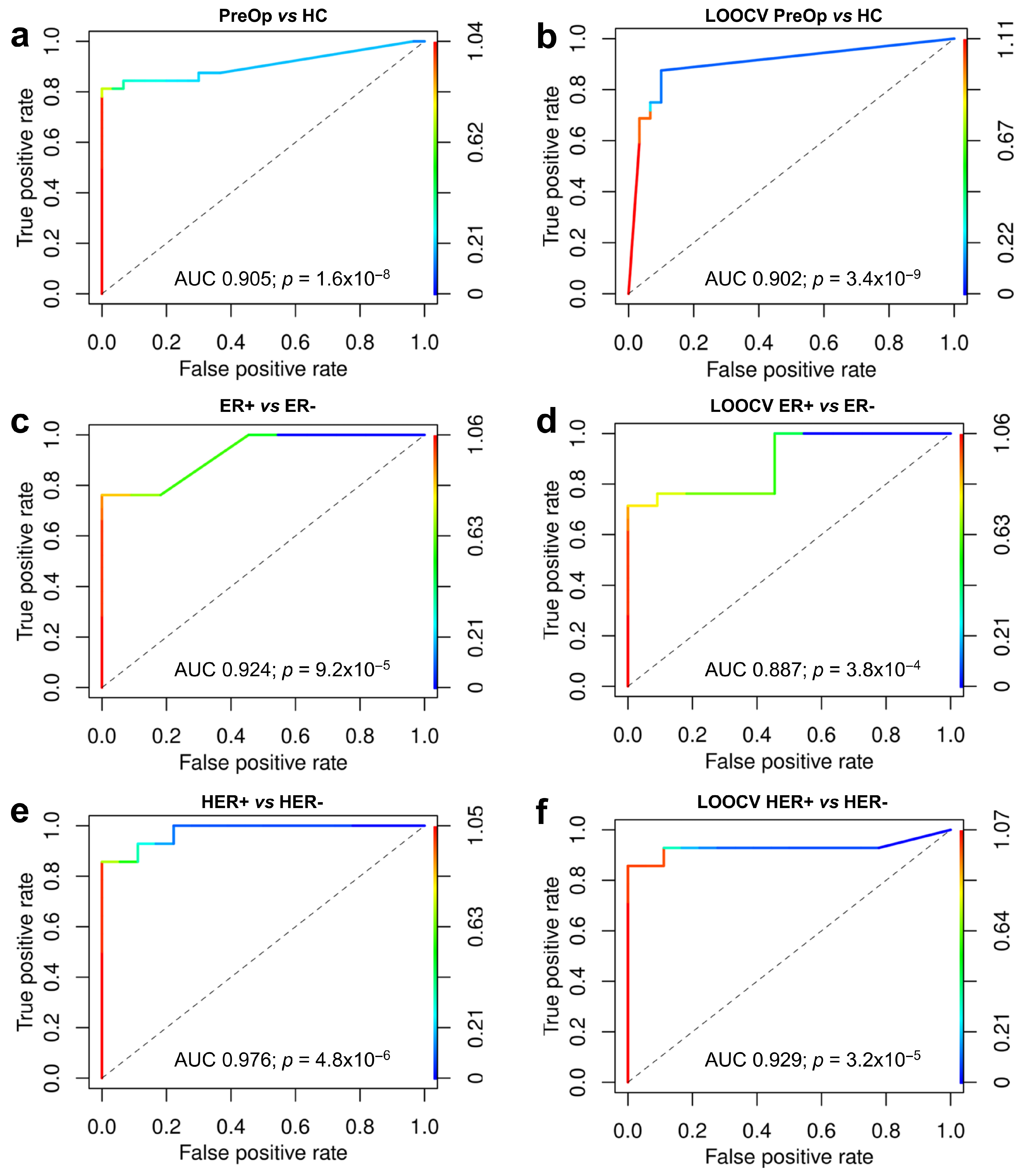 Cancers 15 04329 g005