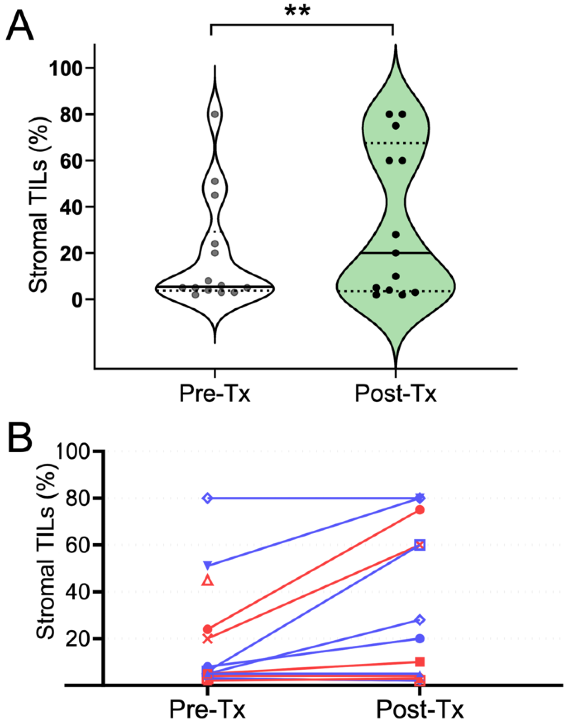 Cancers 15 04337 g003