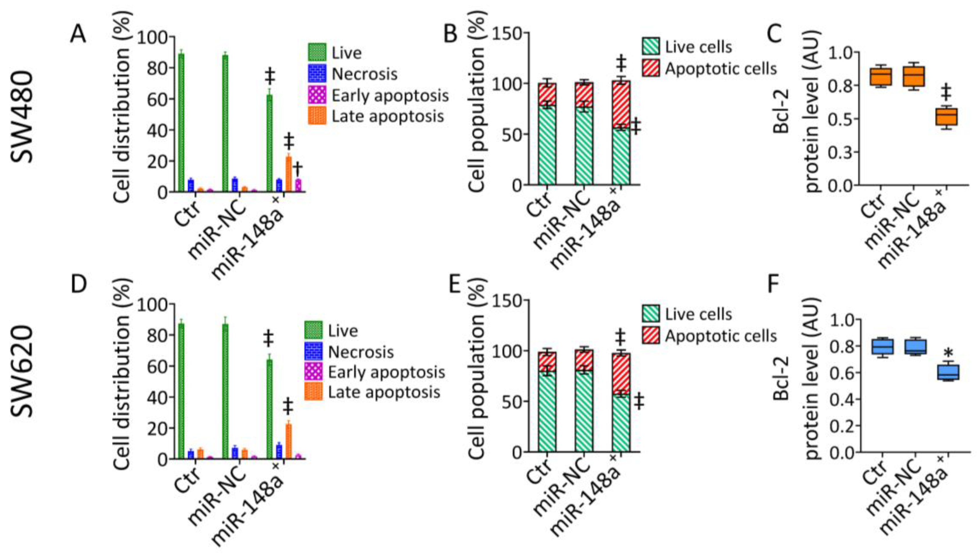 Cancers 15 04342 g002