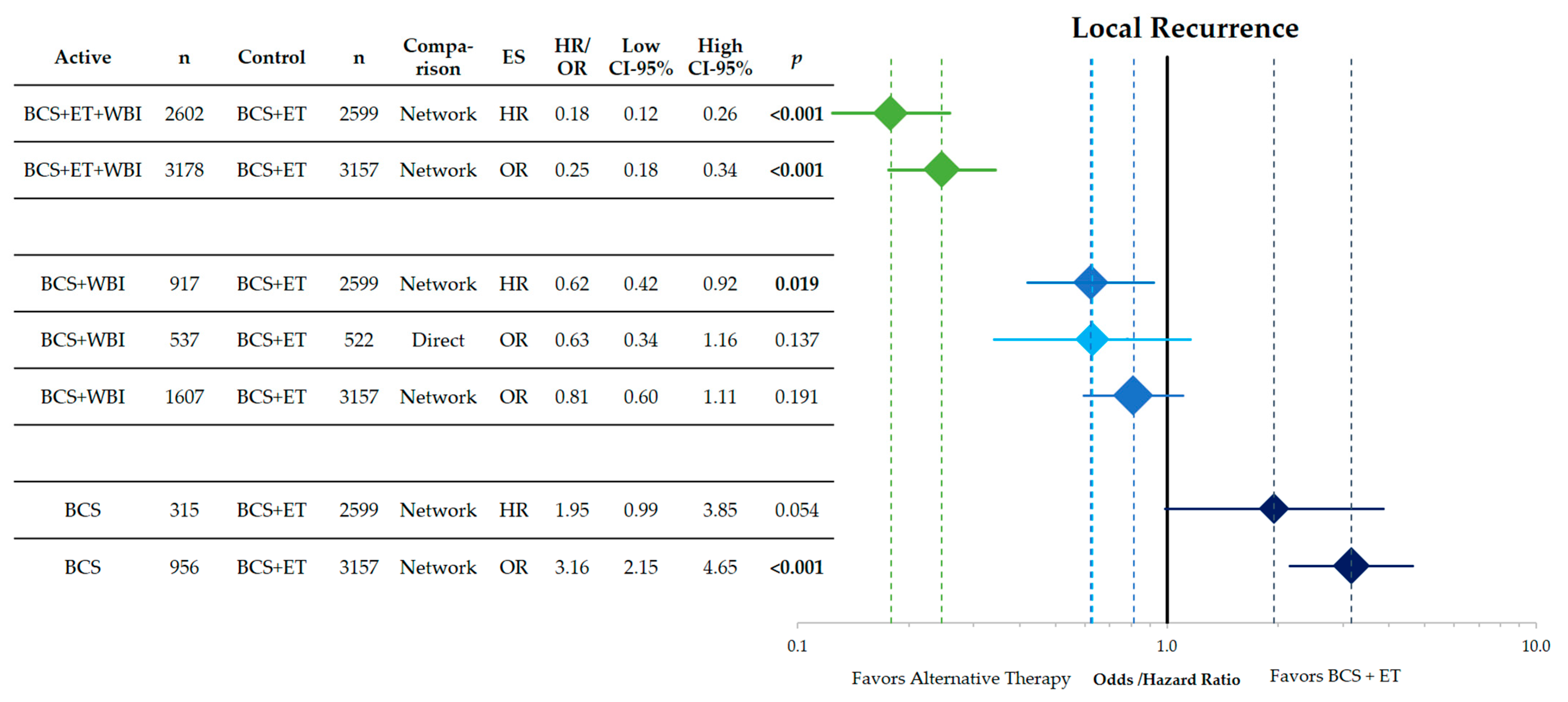Cancers 15 04343 g002
