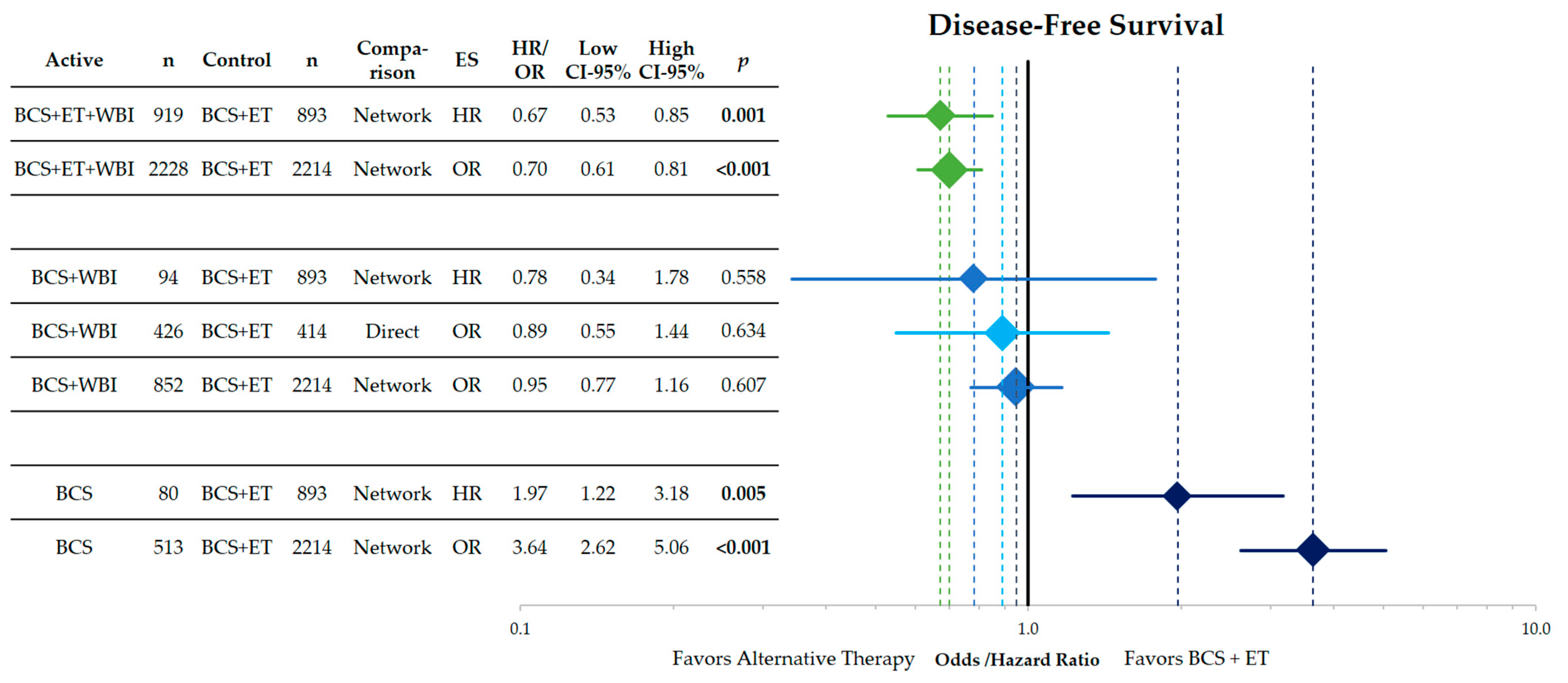Cancers 15 04343 g003