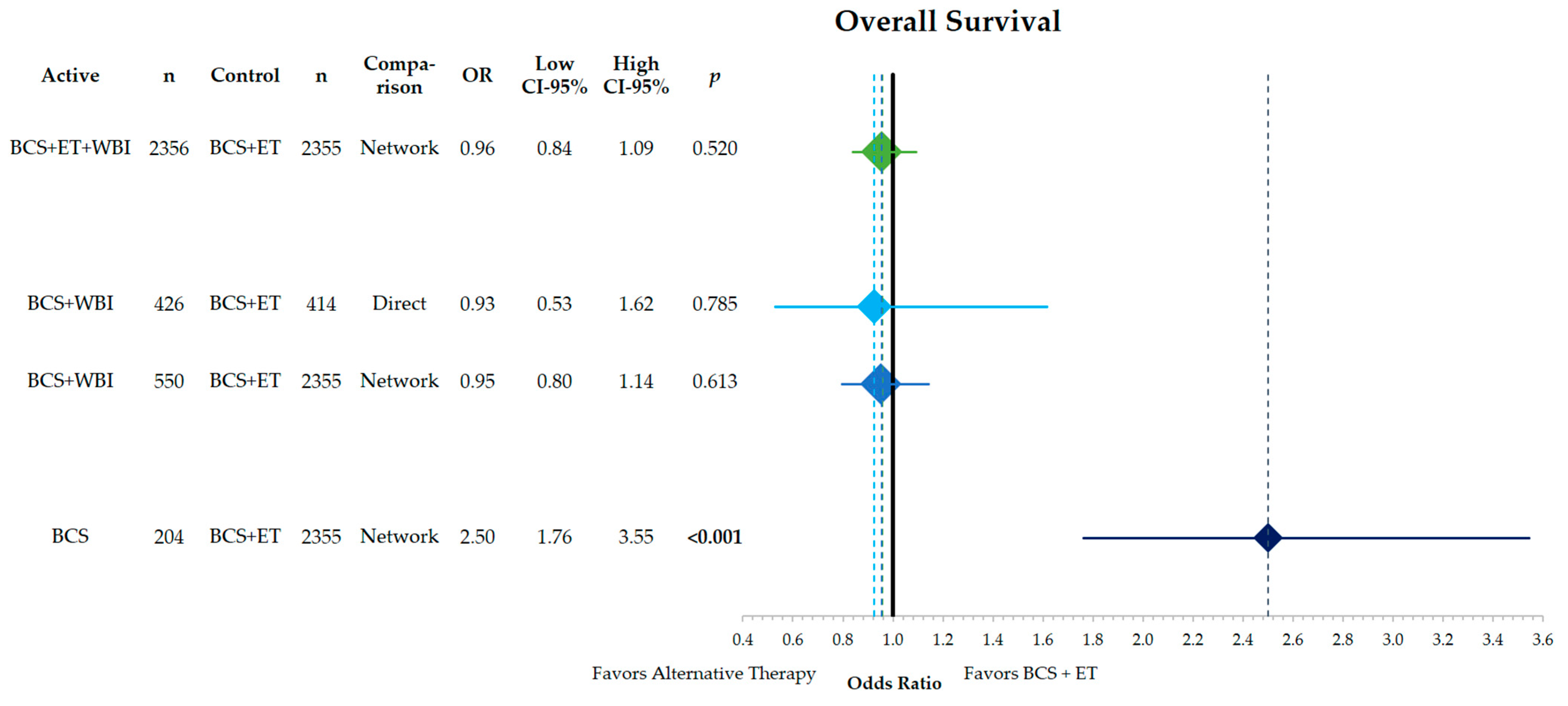 Cancers 15 04343 g004