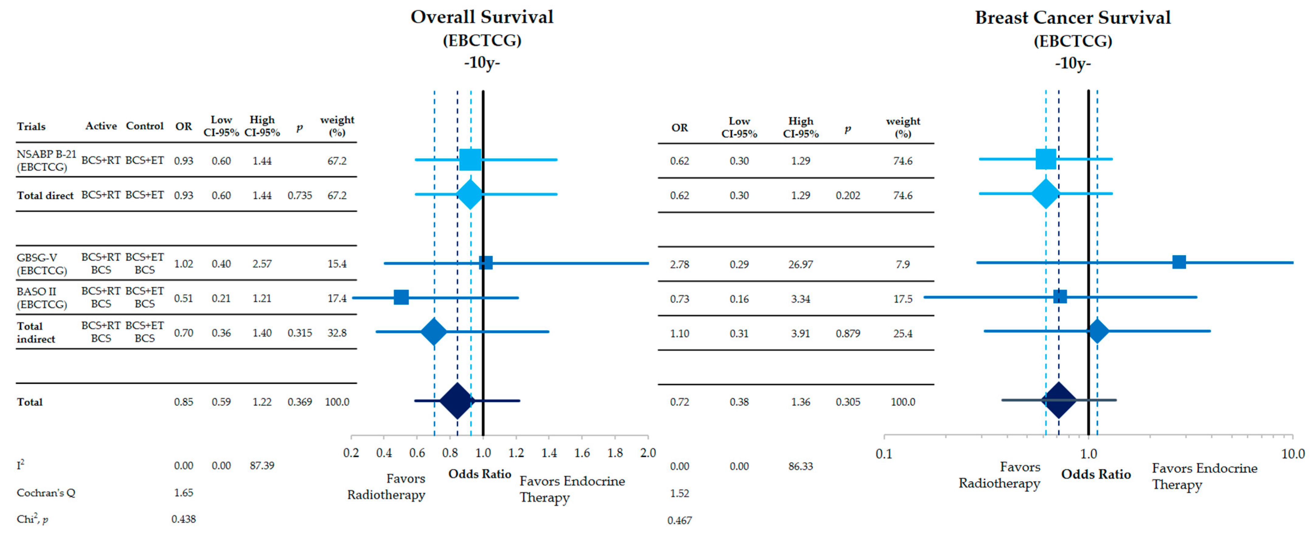 Cancers 15 04343 g005