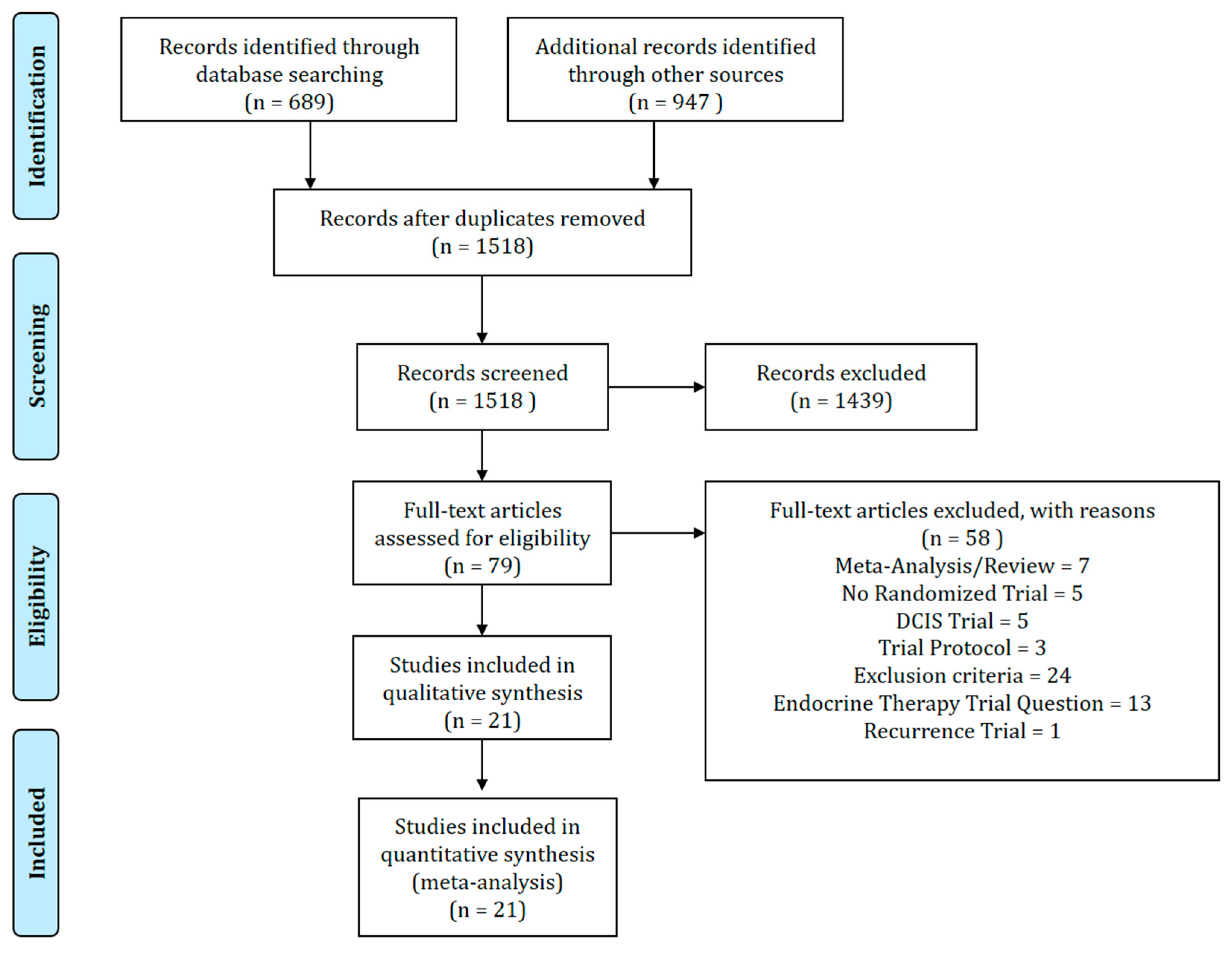 Cancers 15 04343 g0a1