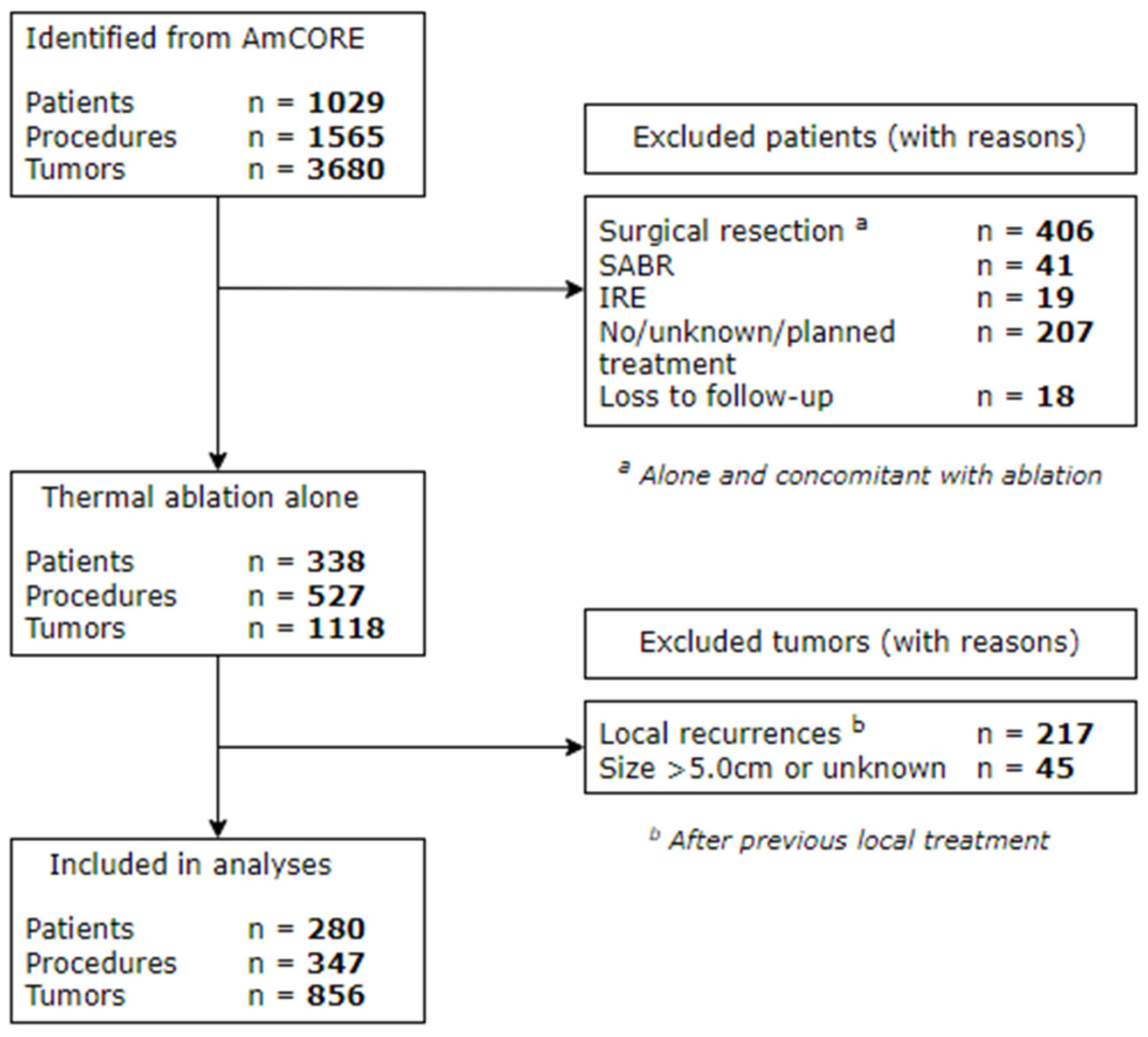 Cancers 15 04346 g001 Cancers 15 04346 g001