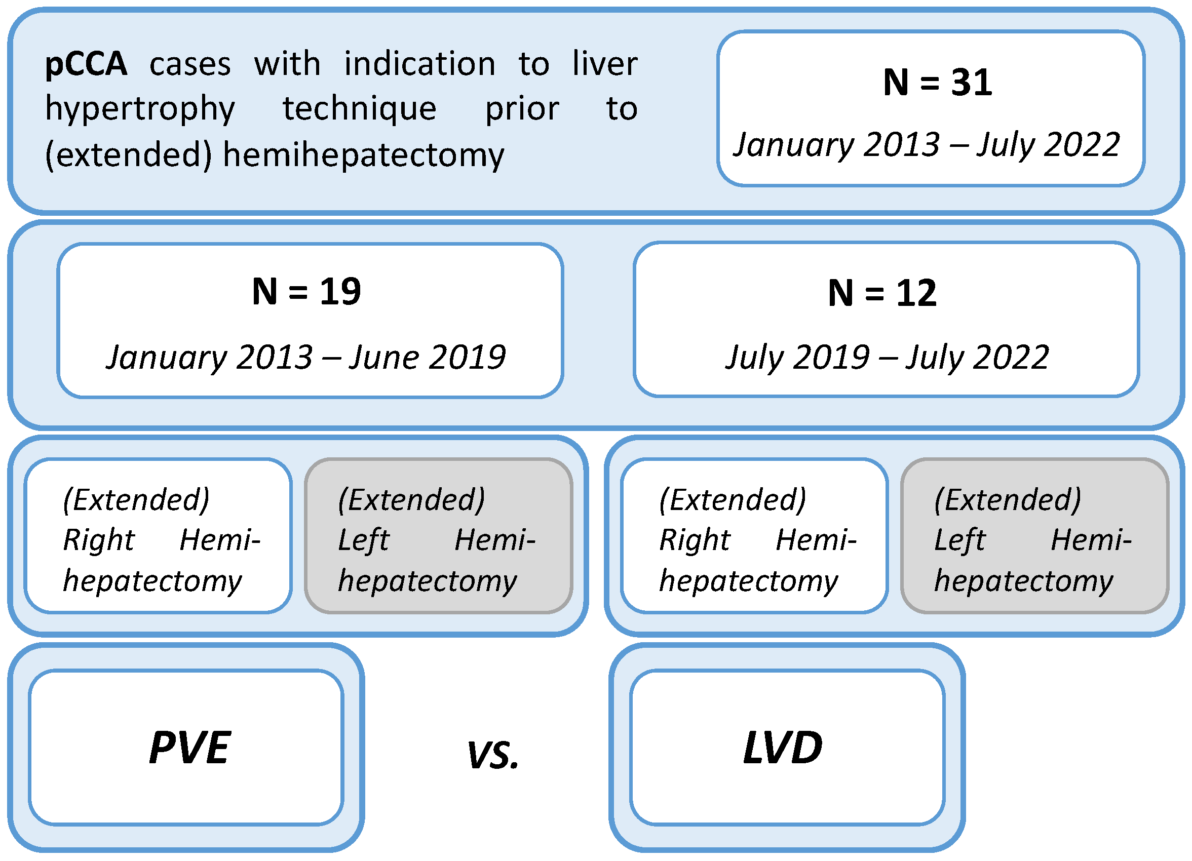 Cancers 15 04363 g001