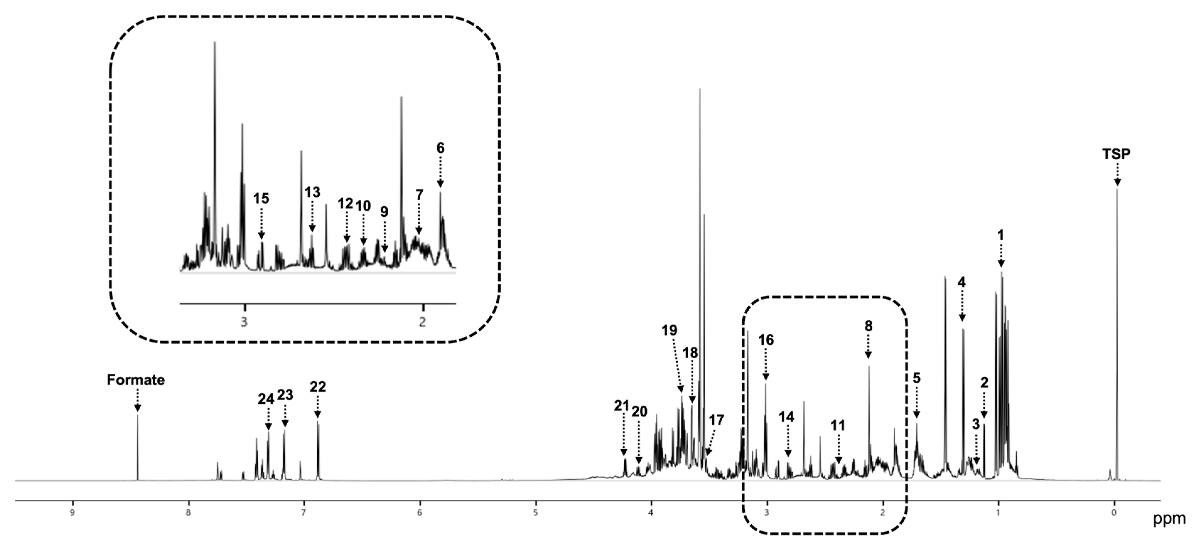 Cancers 15 04370 g002