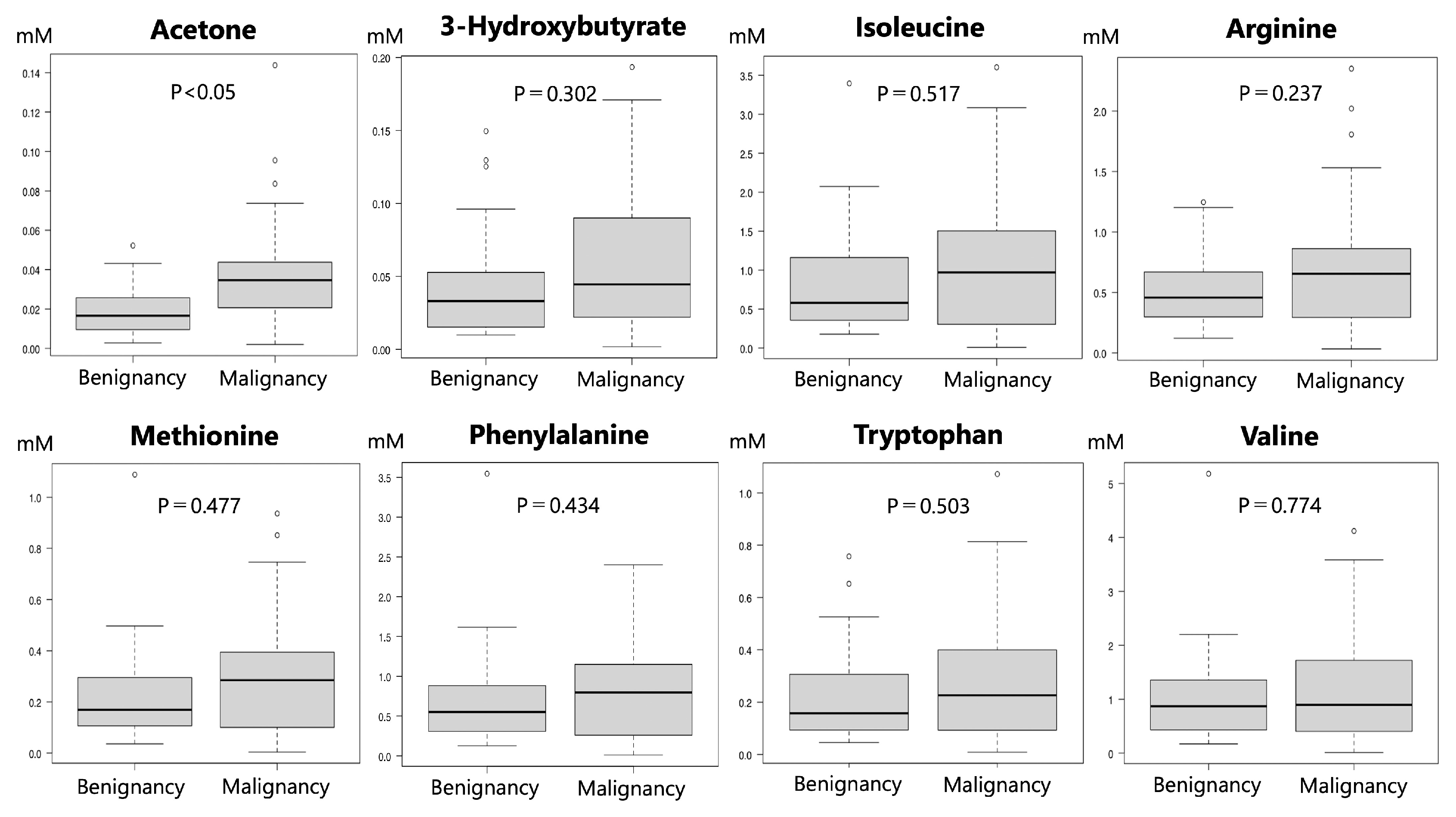 Cancers 15 04370 g005