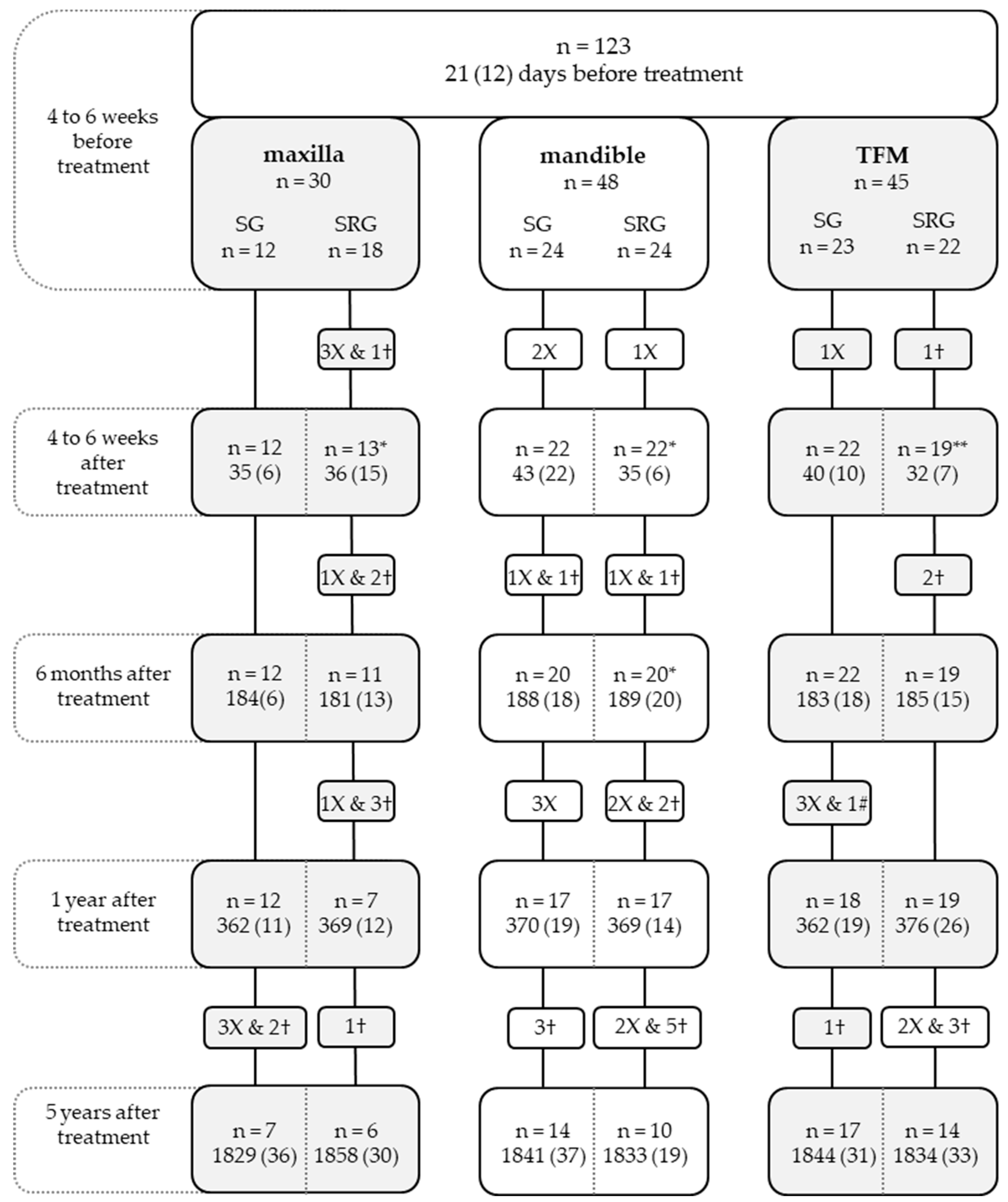 Cancers 15 04371 g001