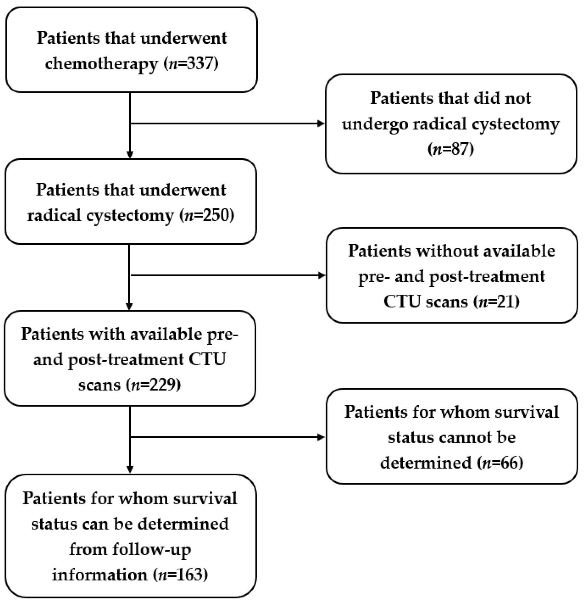 Cancers 15 04372 g002