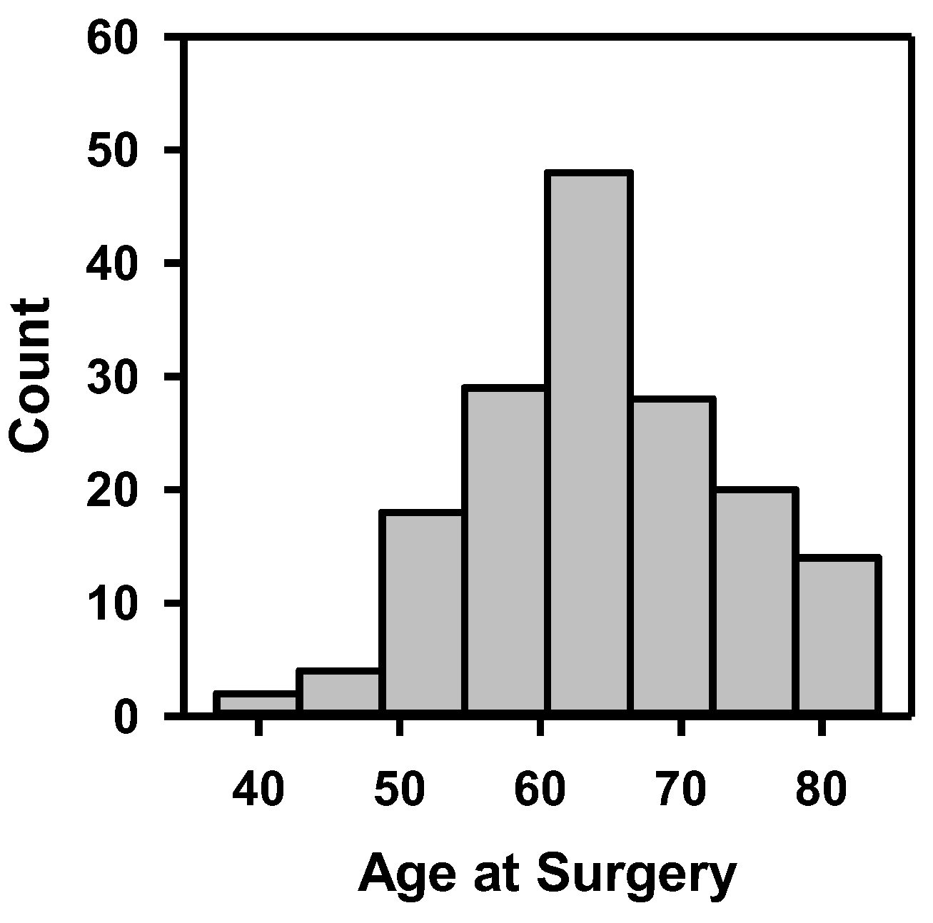 Cancers 15 04372 g007