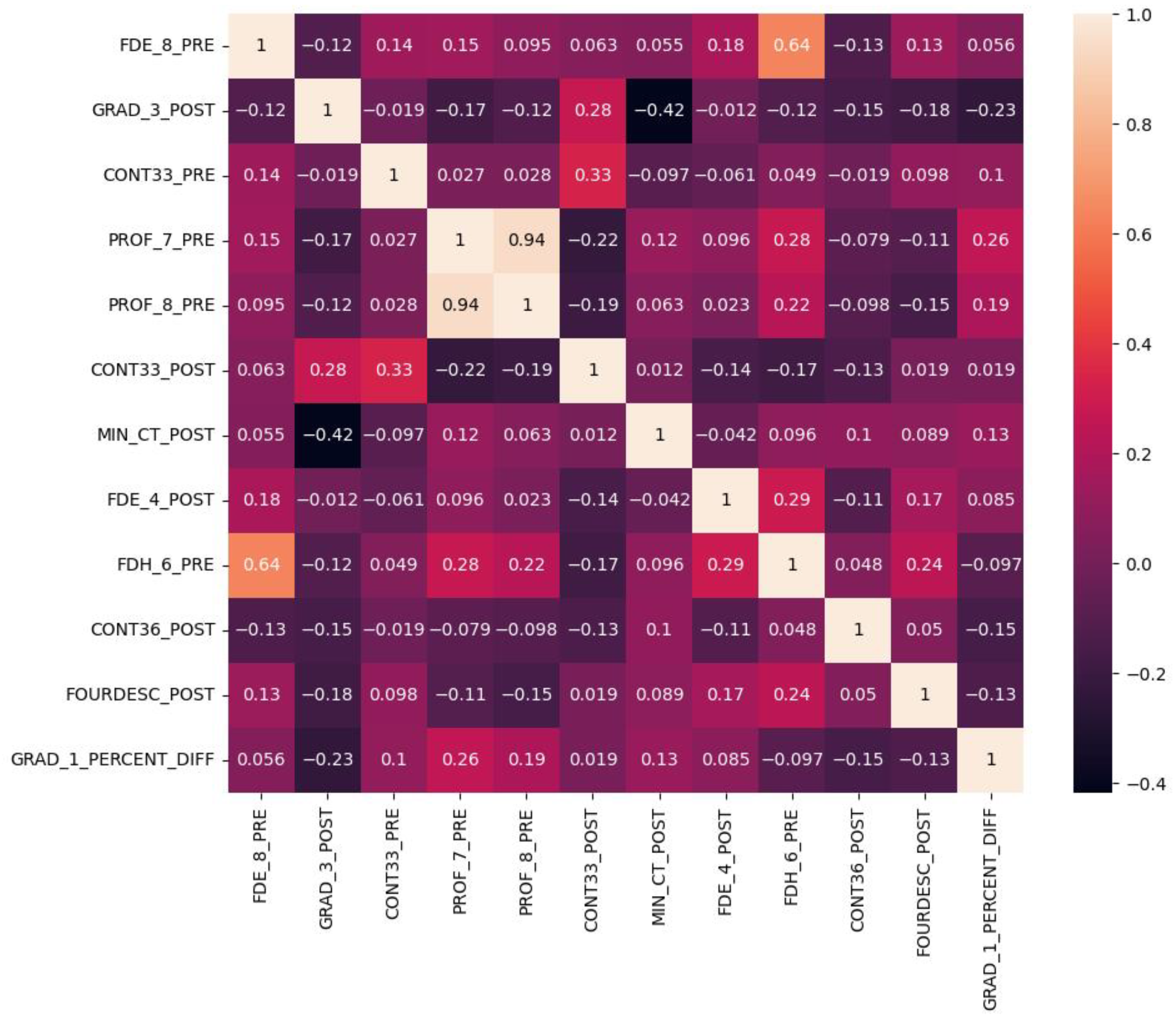 Cancers 15 04372 g008