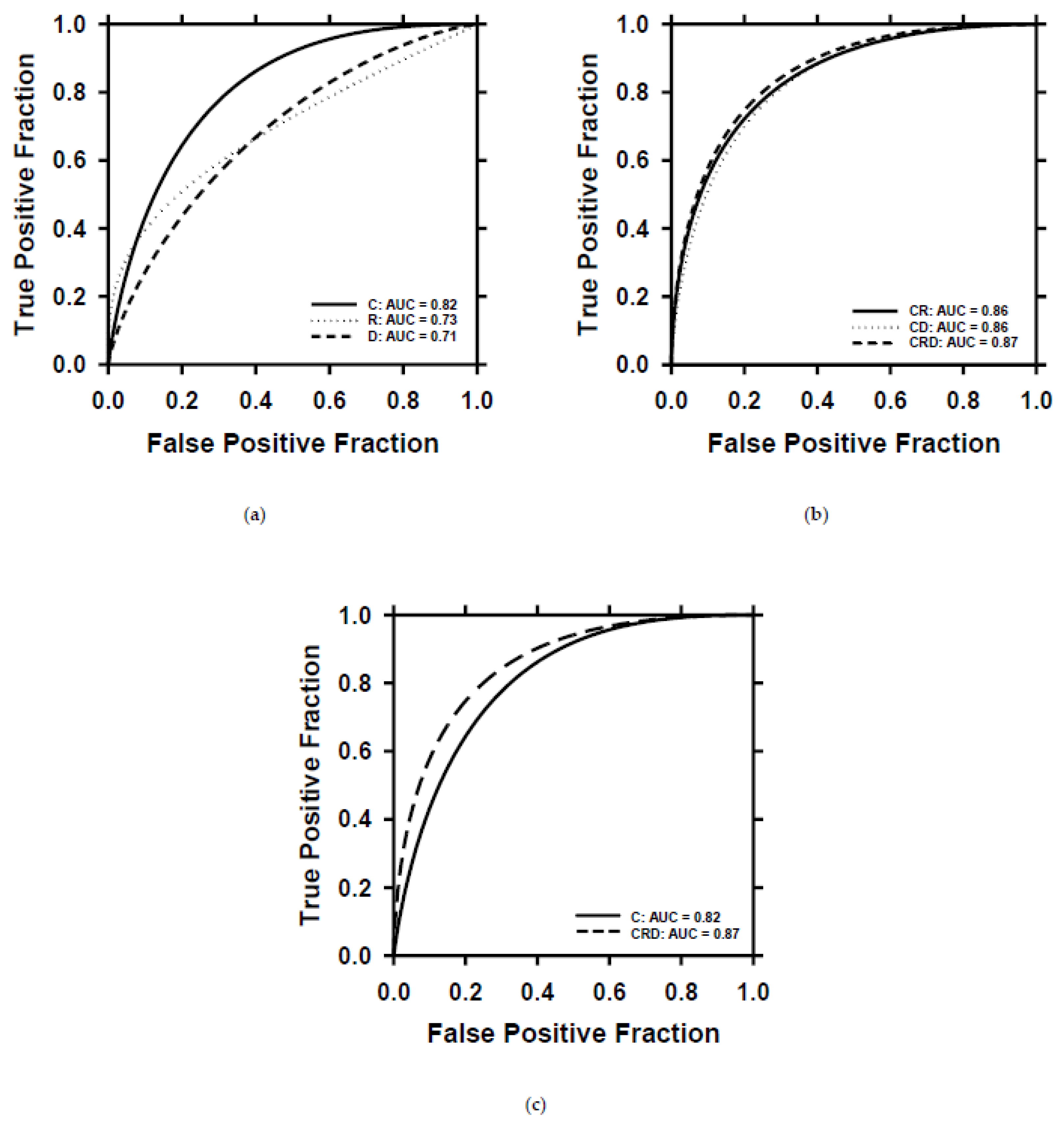 Cancers 15 04372 g009