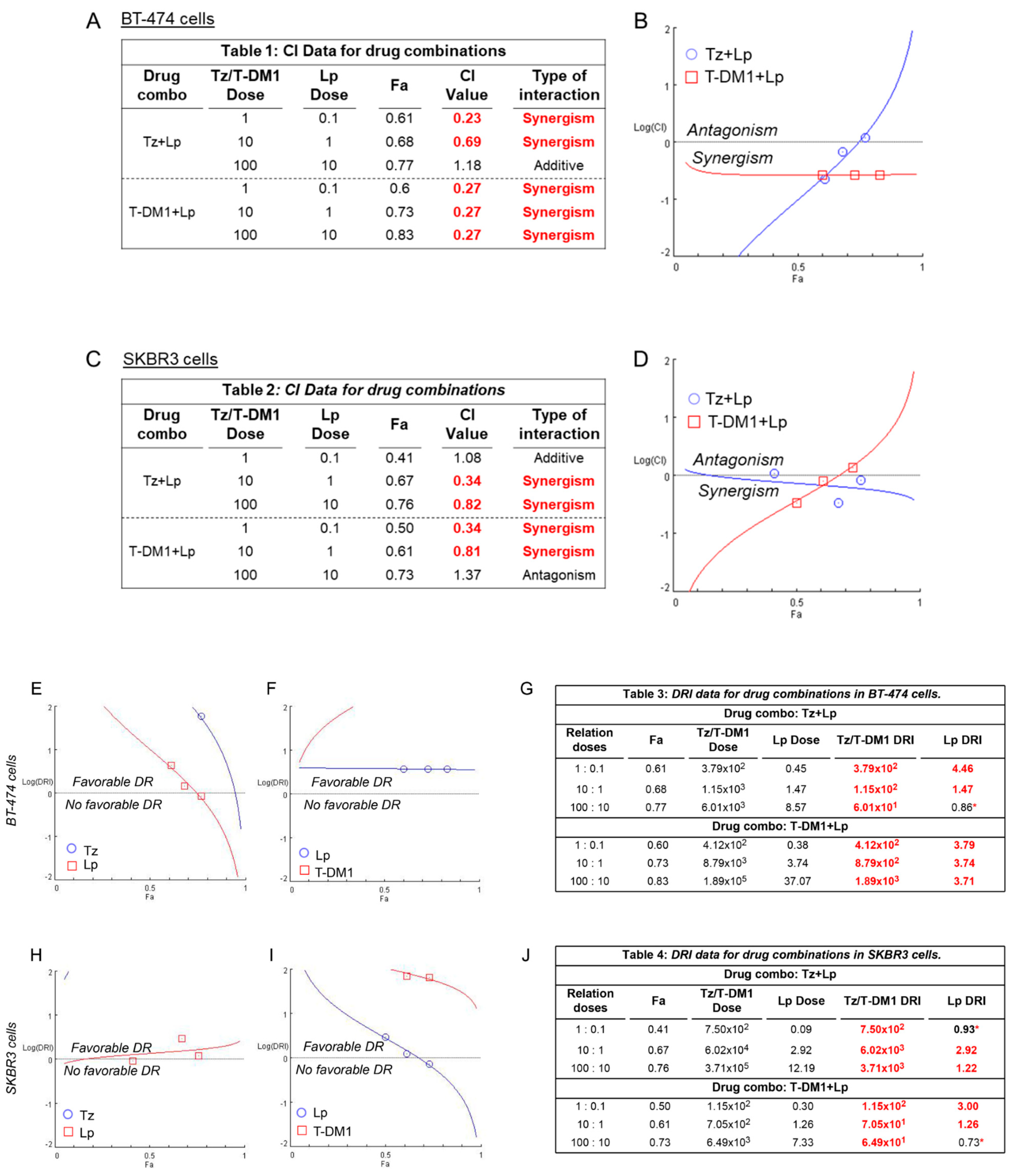 Cancers 15 04374 g003