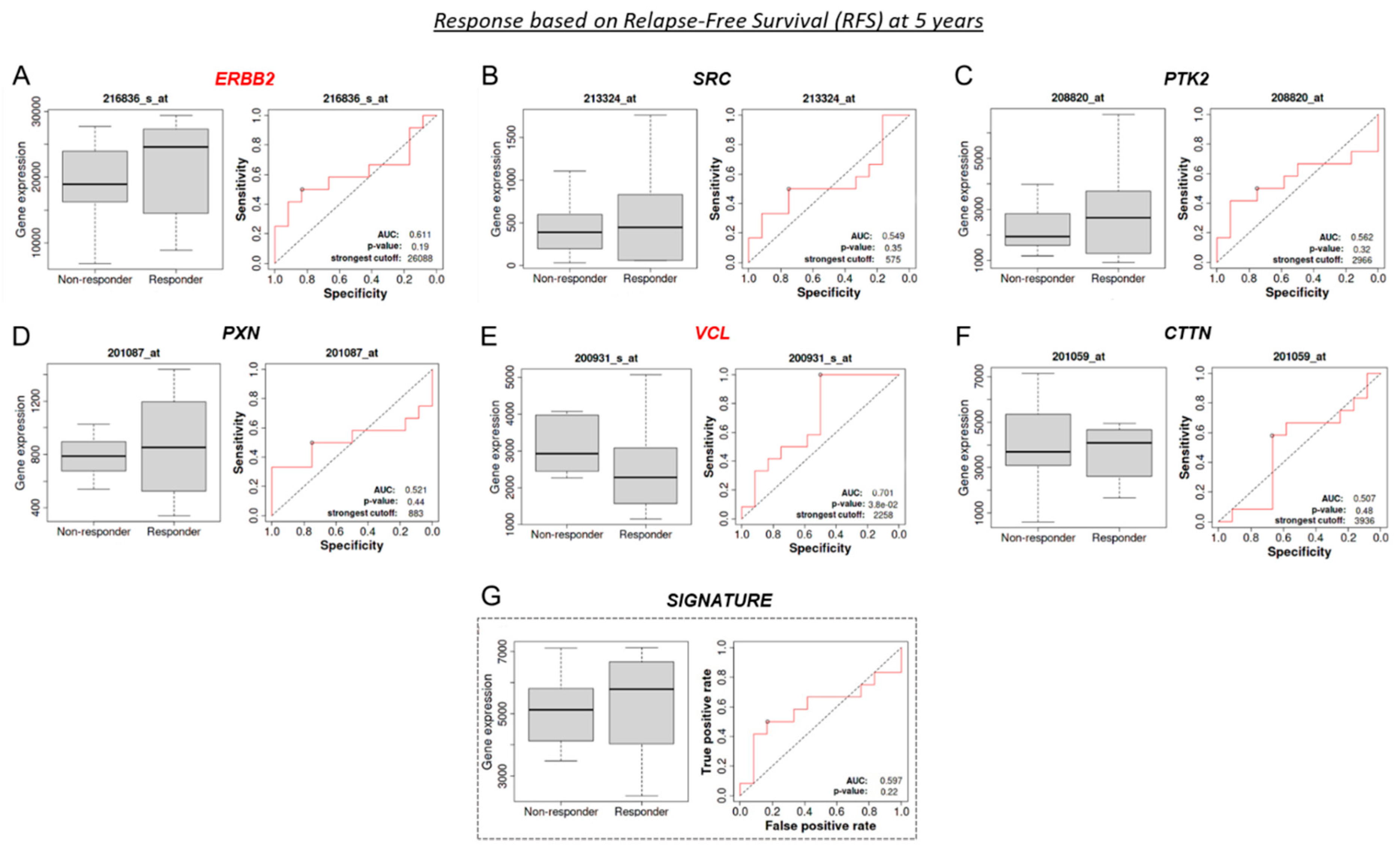 Cancers 15 04374 g009a