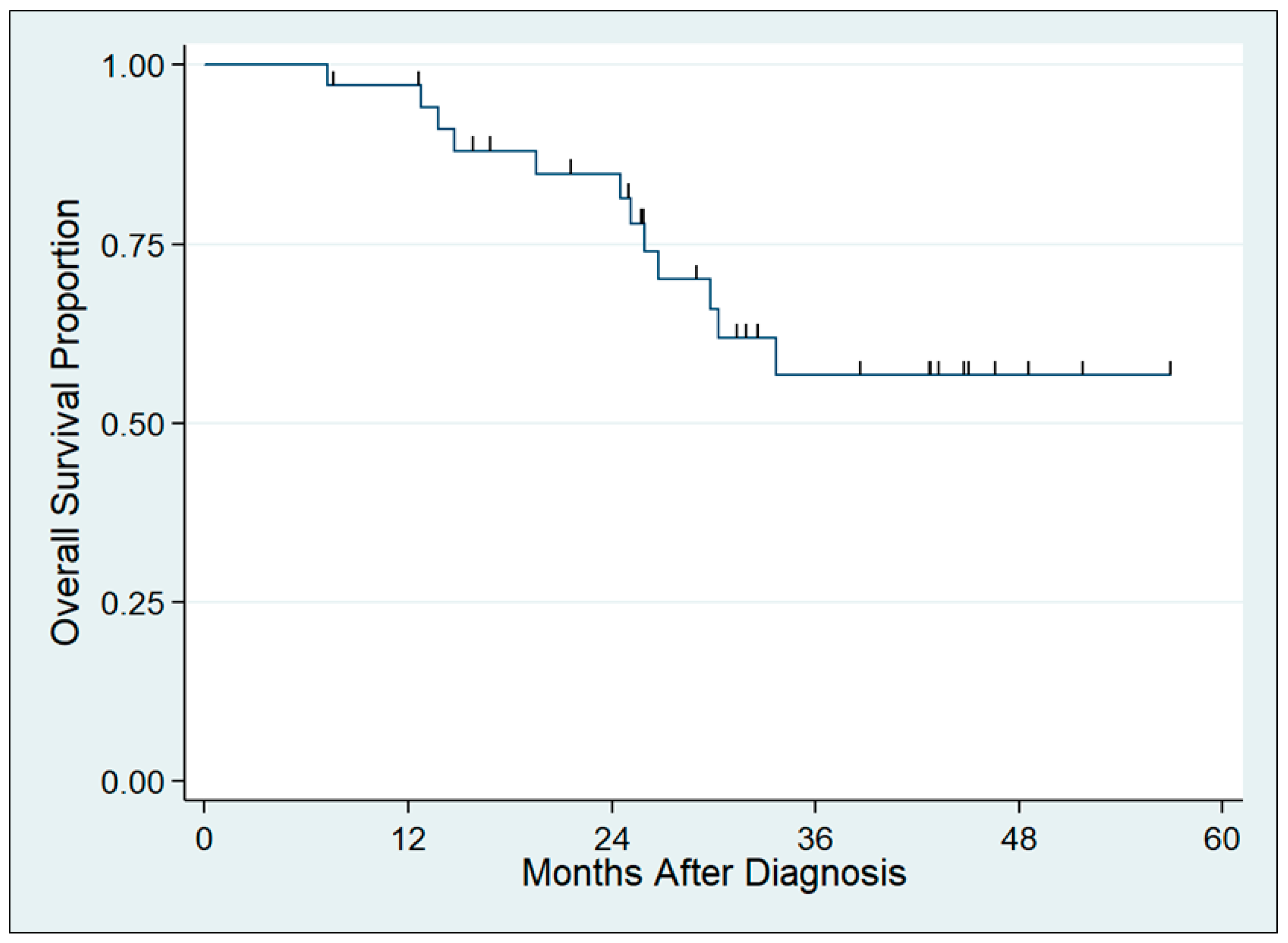Cancers 15 04375 g002