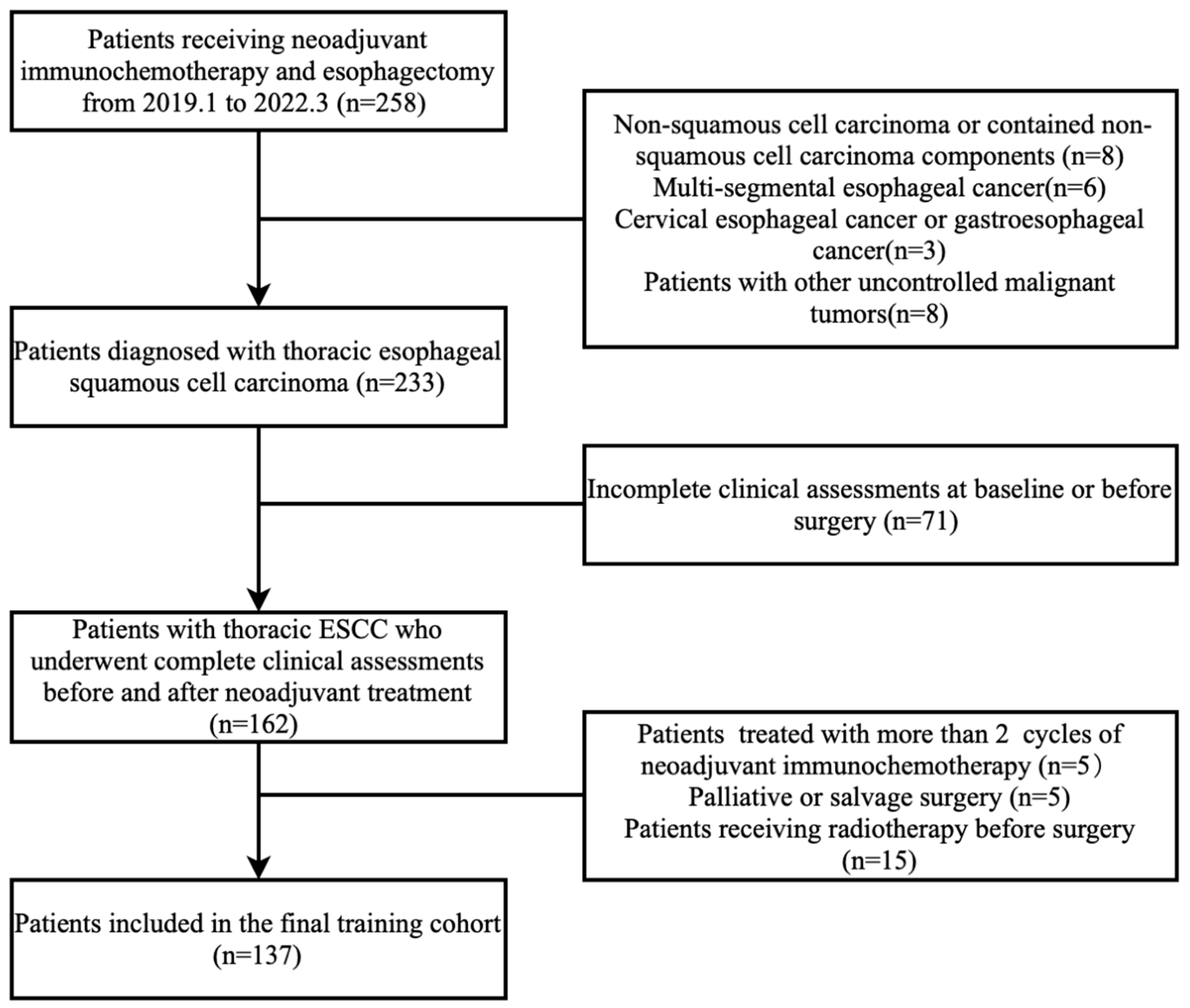 Cancers 15 04377 g001