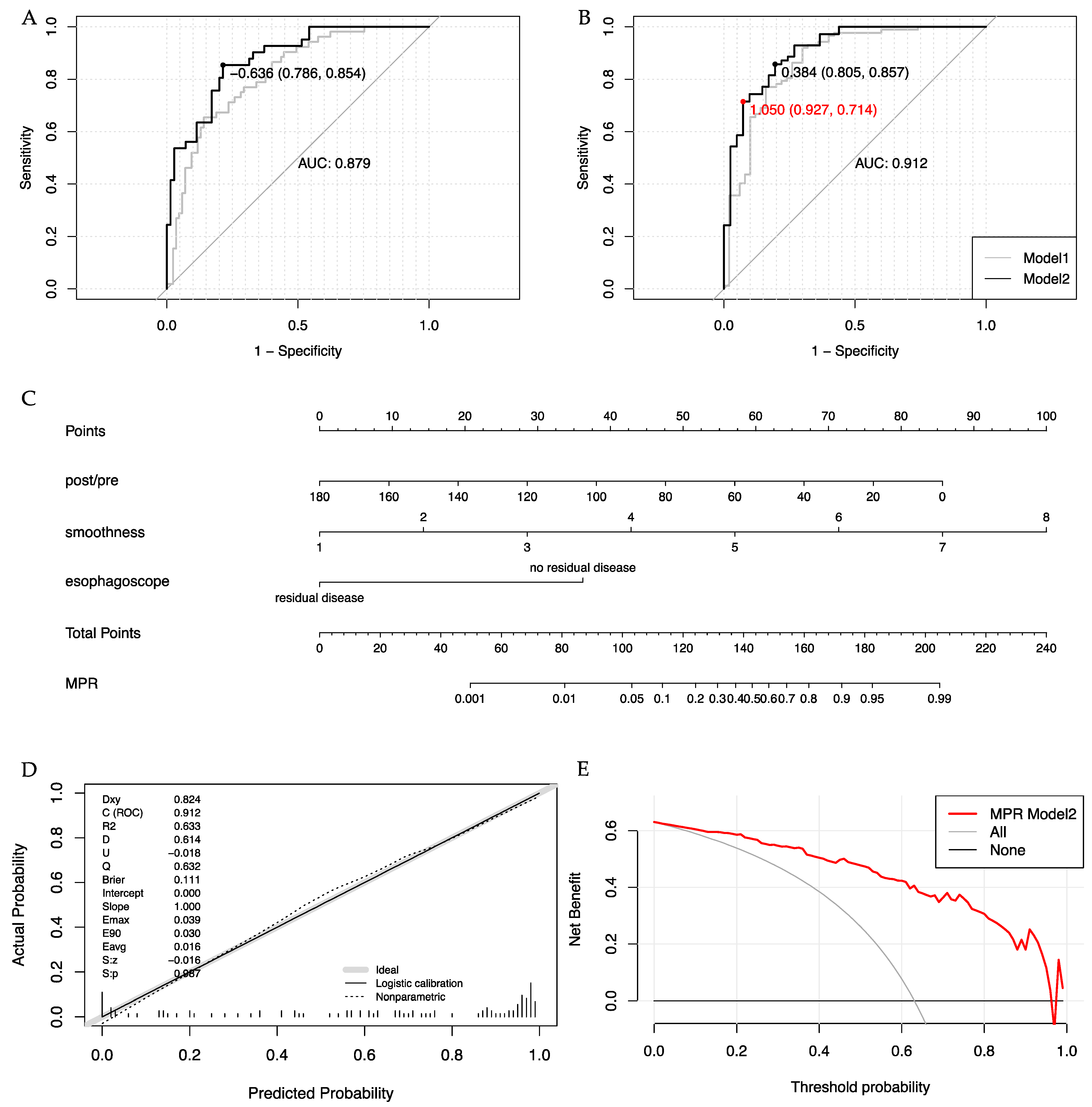 Cancers 15 04377 g002
