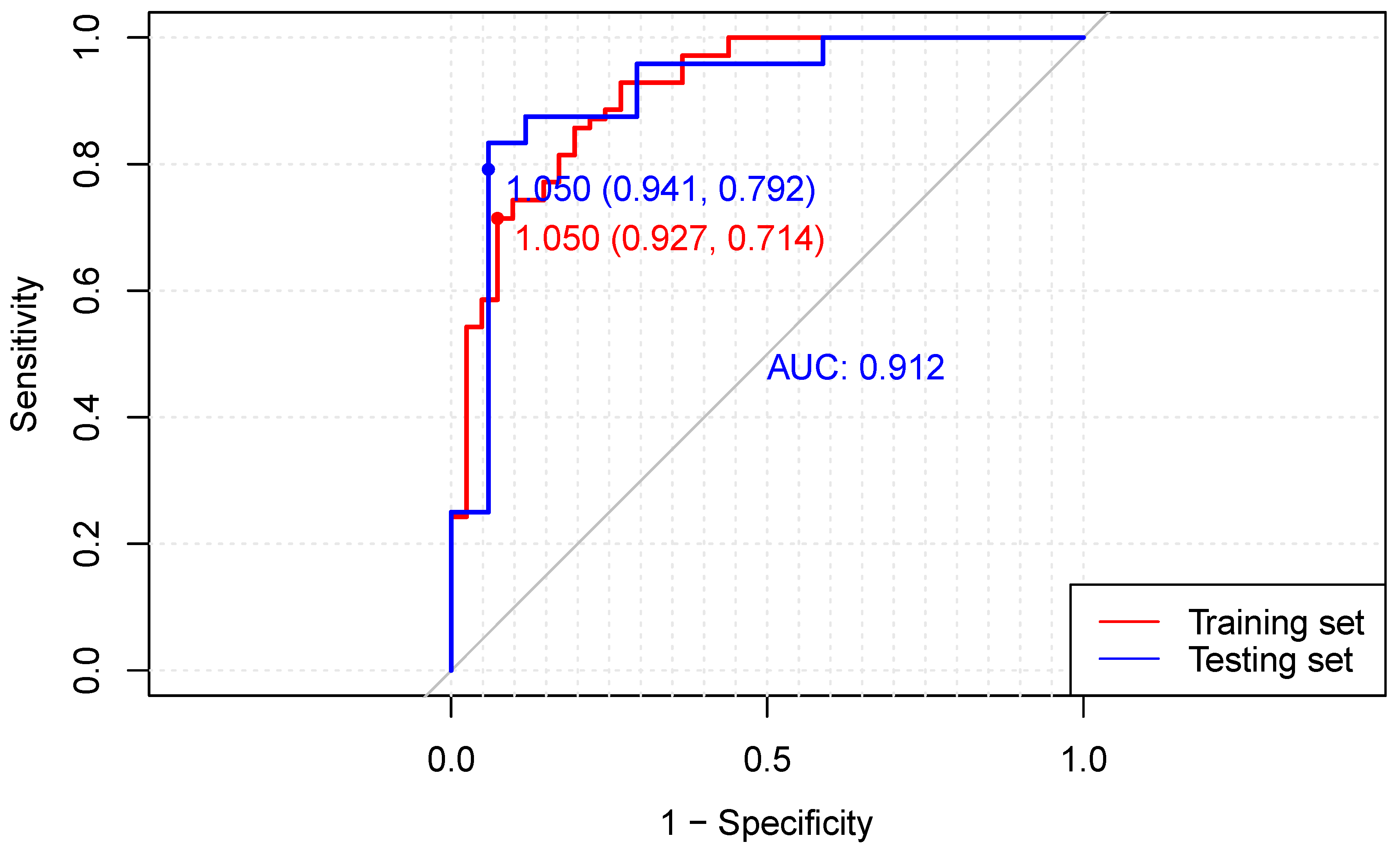 Cancers 15 04377 g003