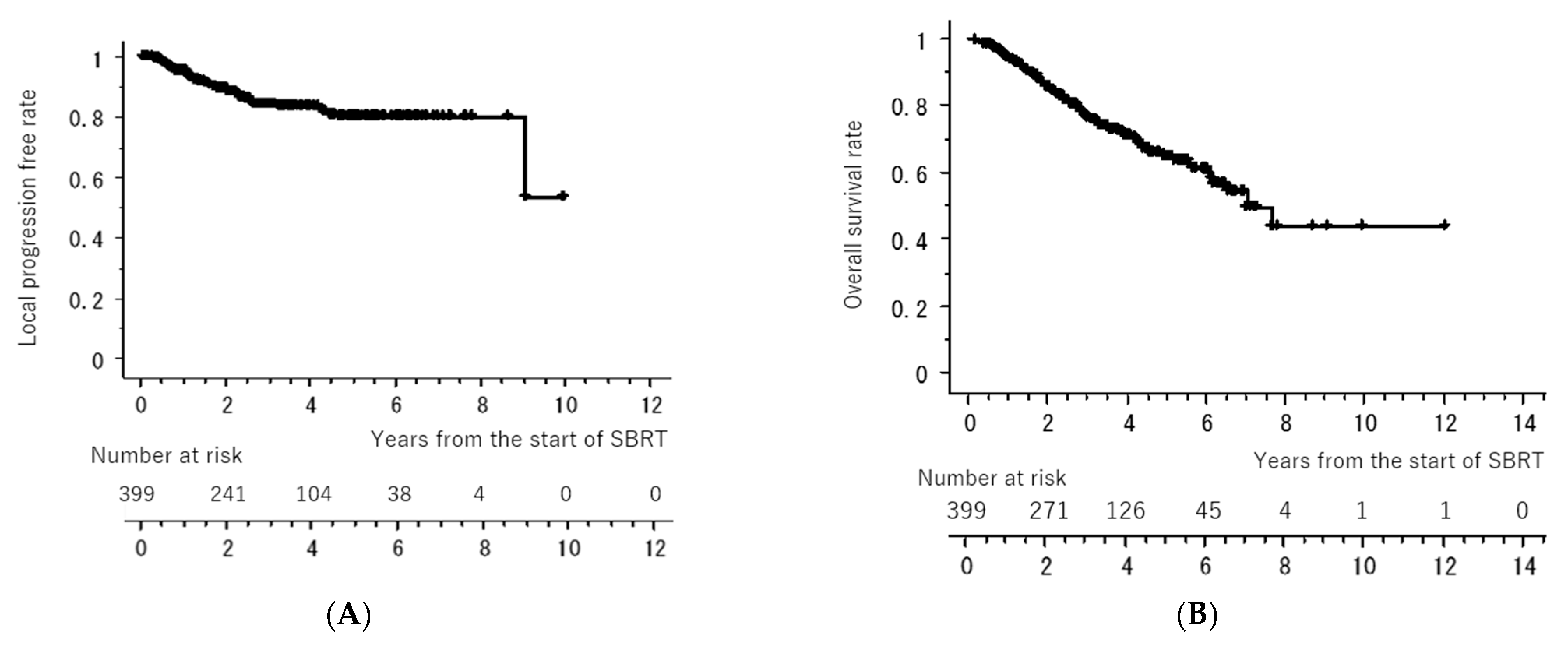 Cancers 15 04382 g001