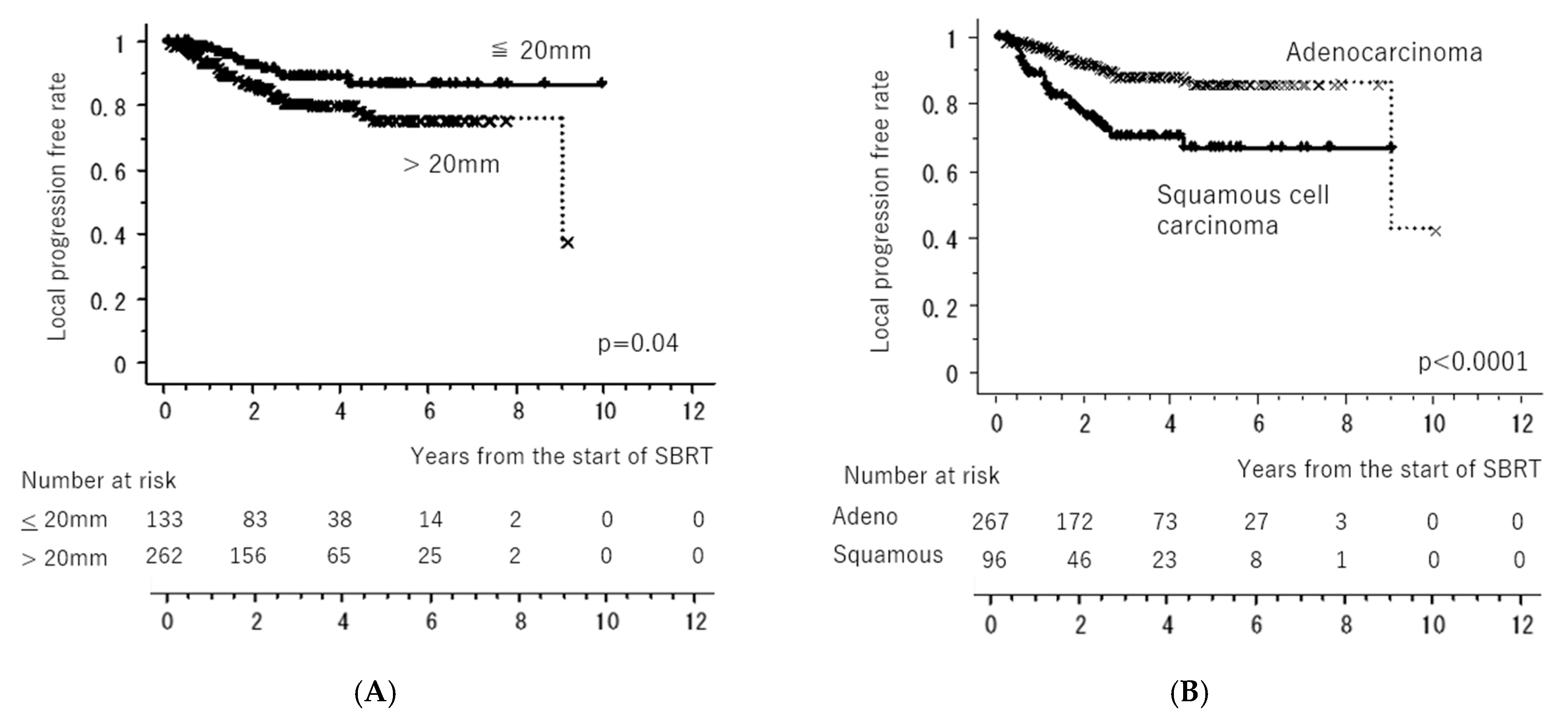 Cancers 15 04382 g002