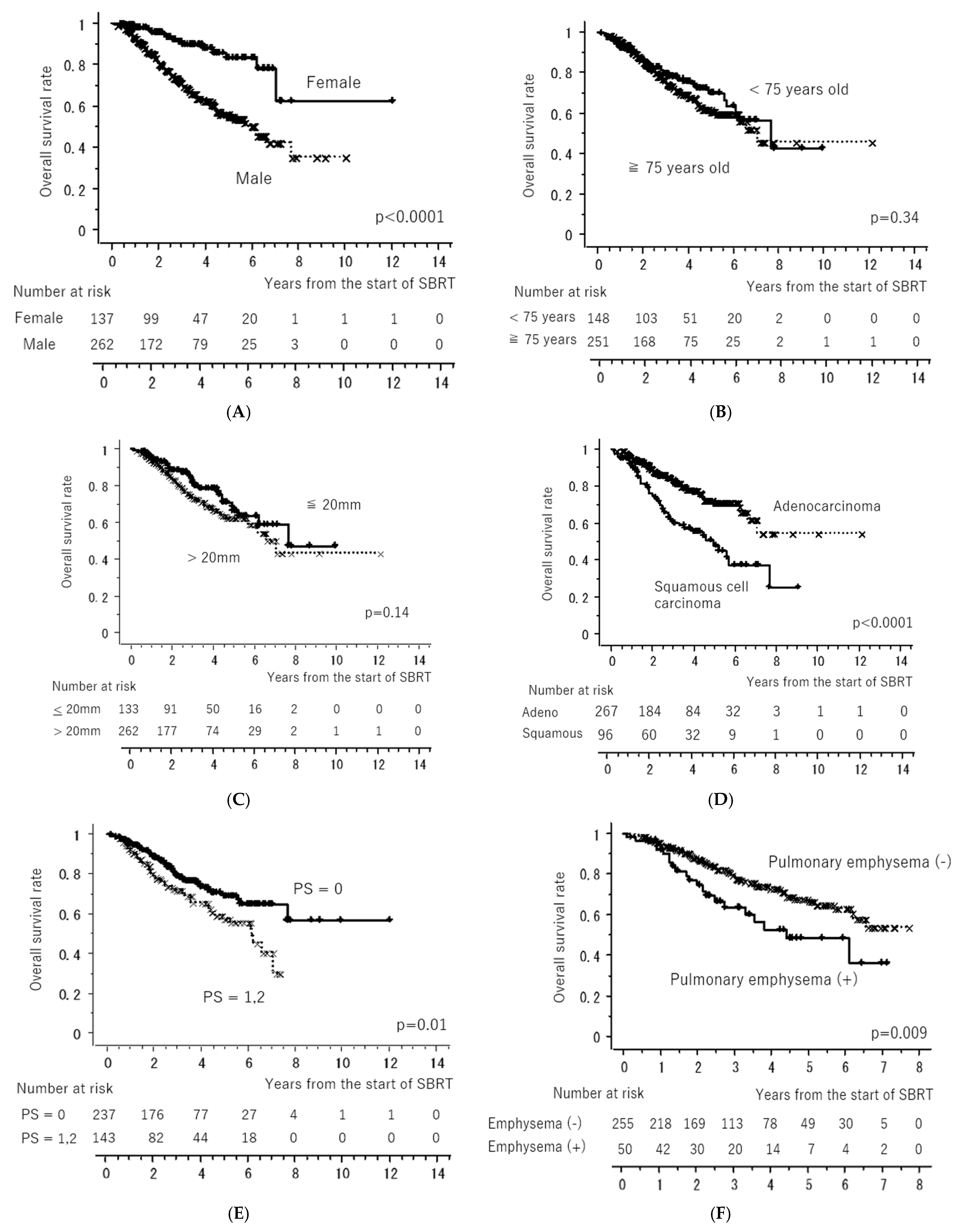 Cancers 15 04382 g003a