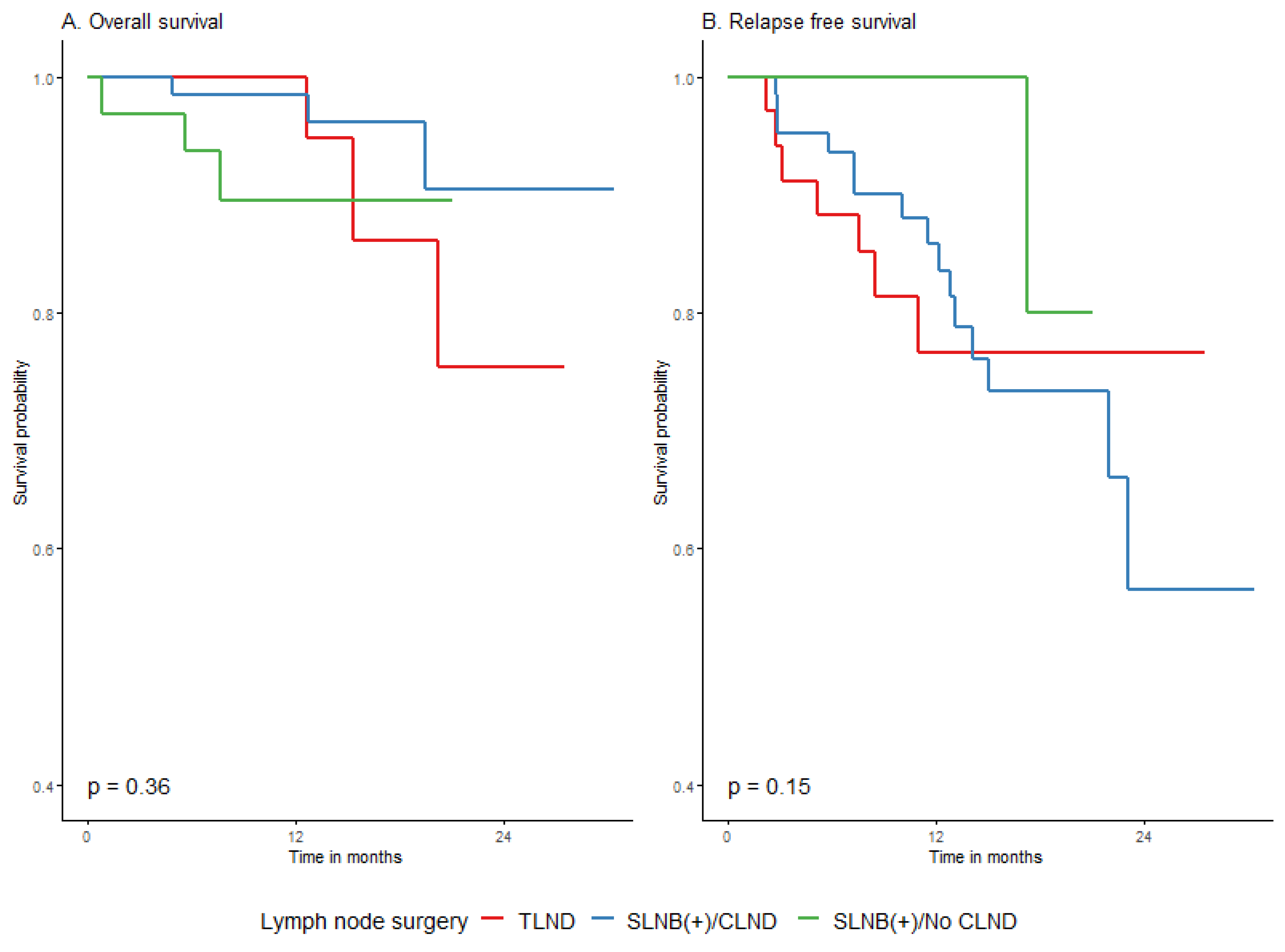 Cancers 15 04384 g007