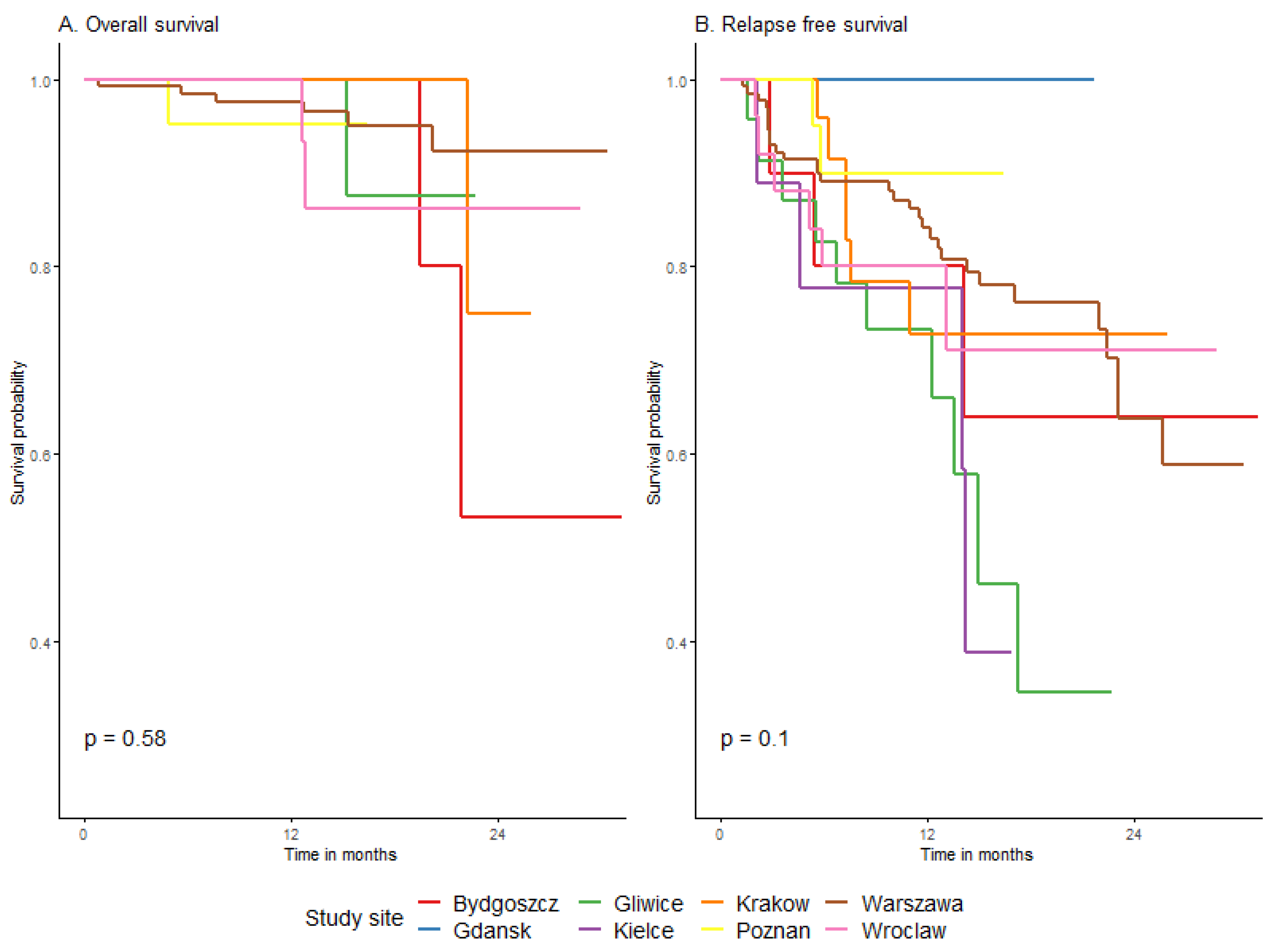 Cancers 15 04384 g0a1