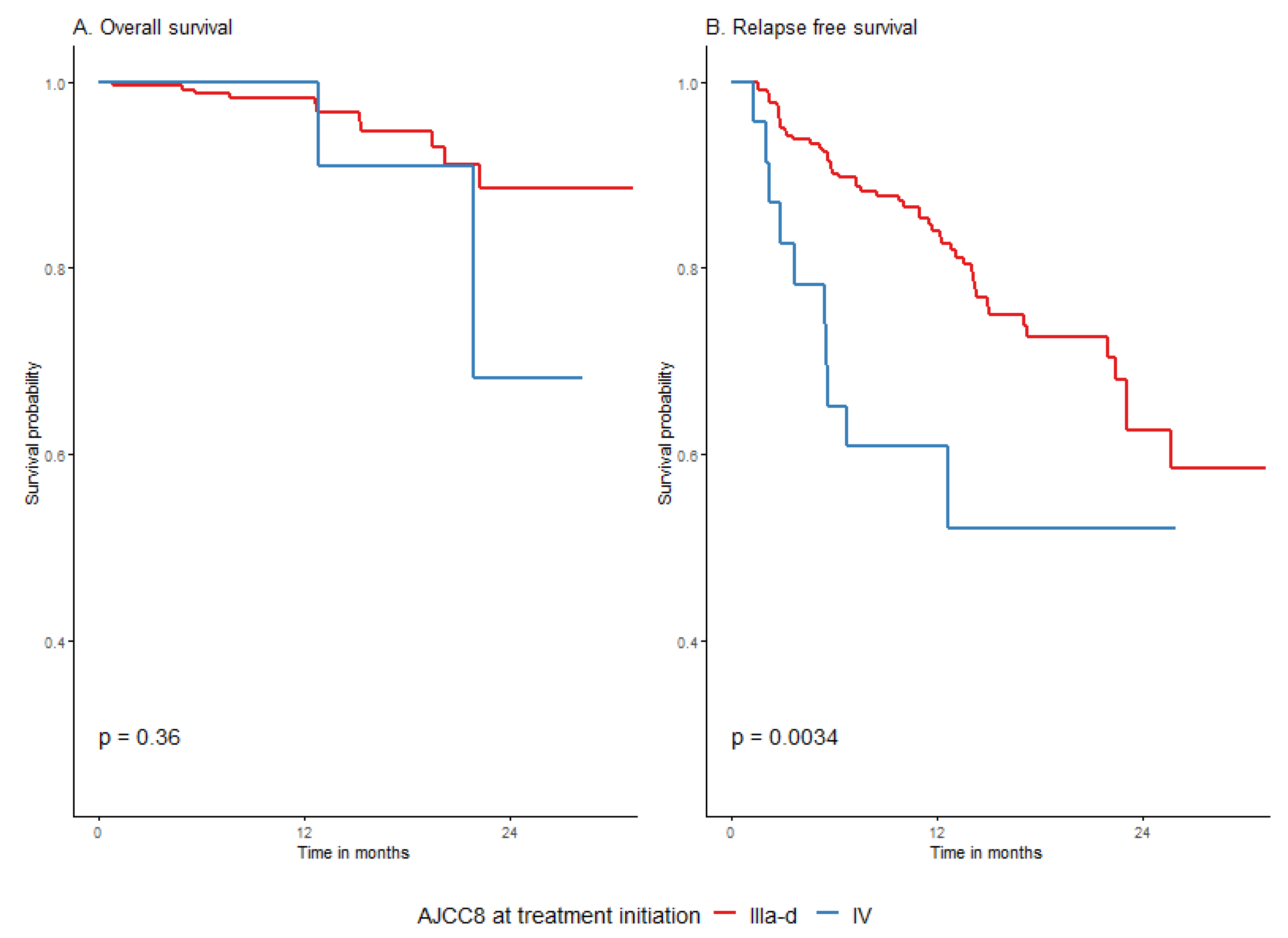 Cancers 15 04384 g0a2