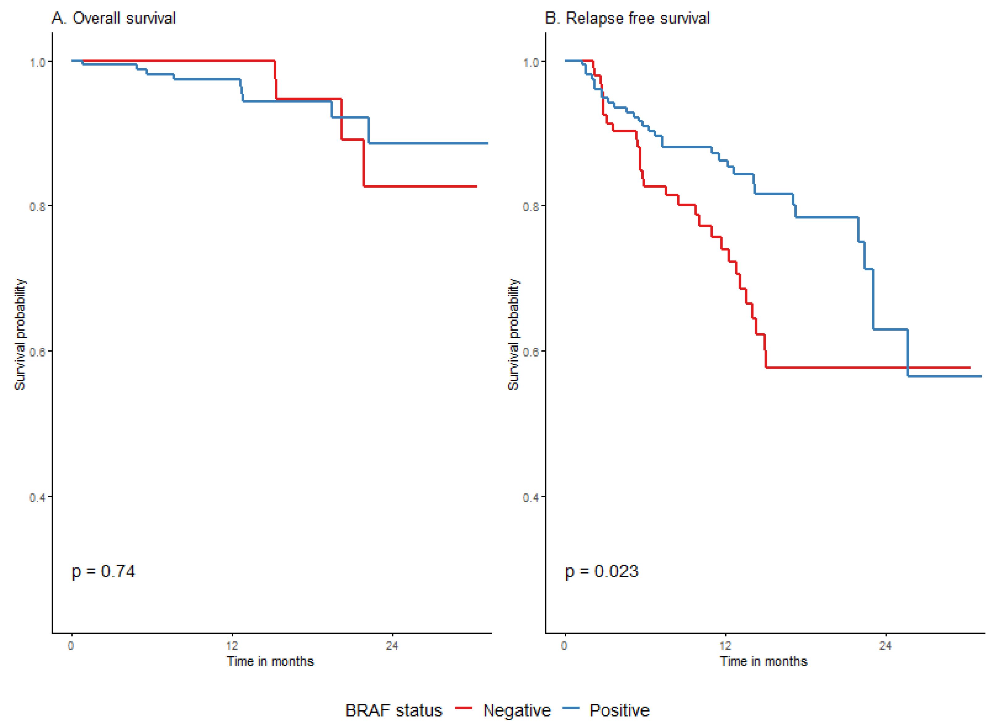 Cancers 15 04384 g0a3