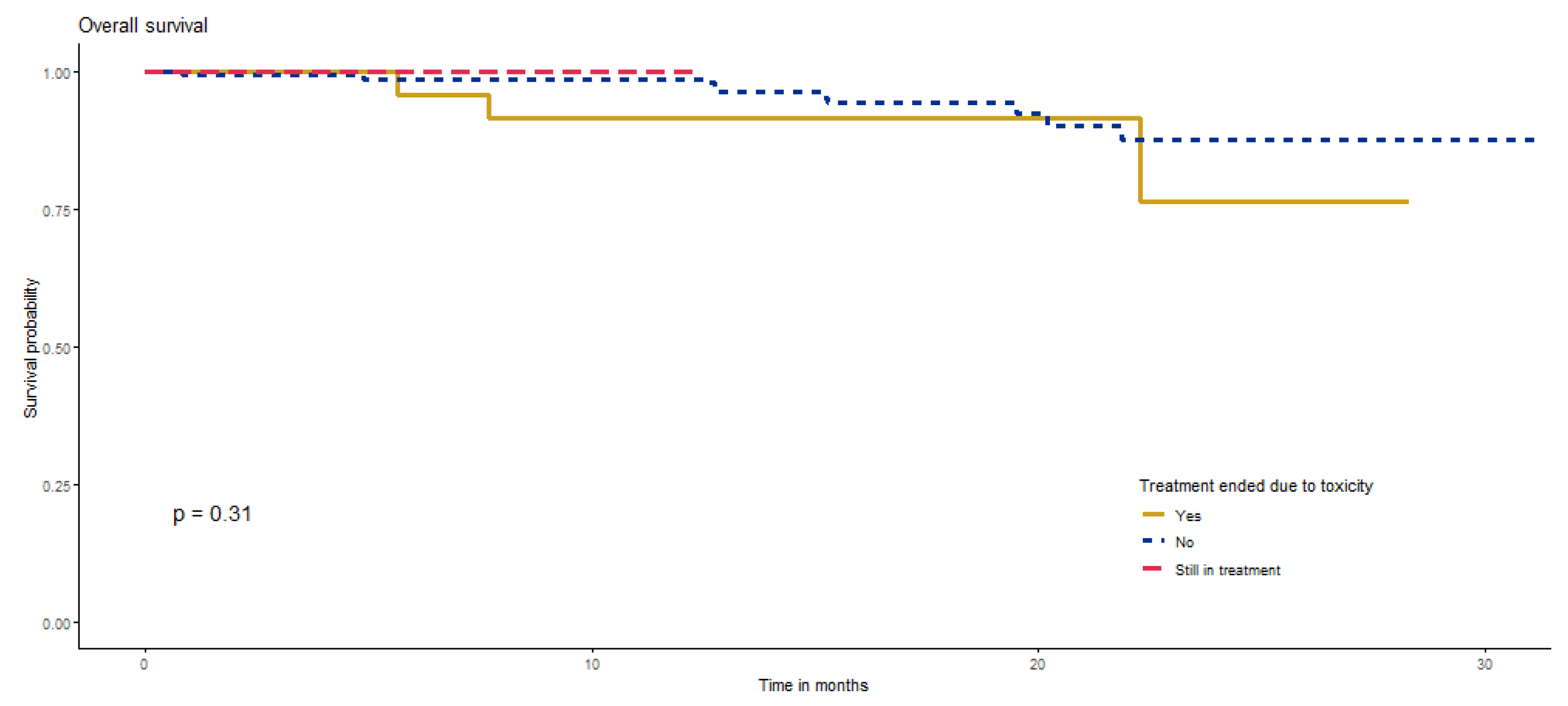 Cancers 15 04384 g0a4