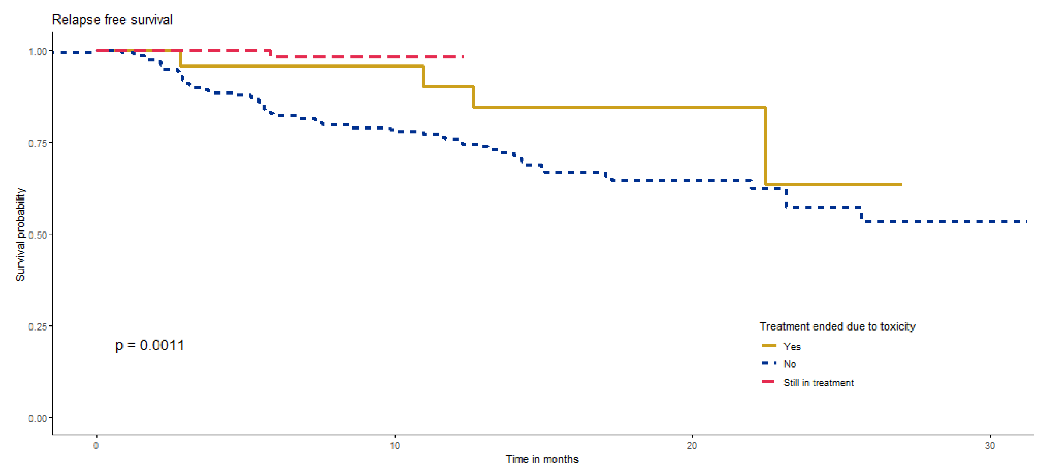 Cancers 15 04384 g0a5