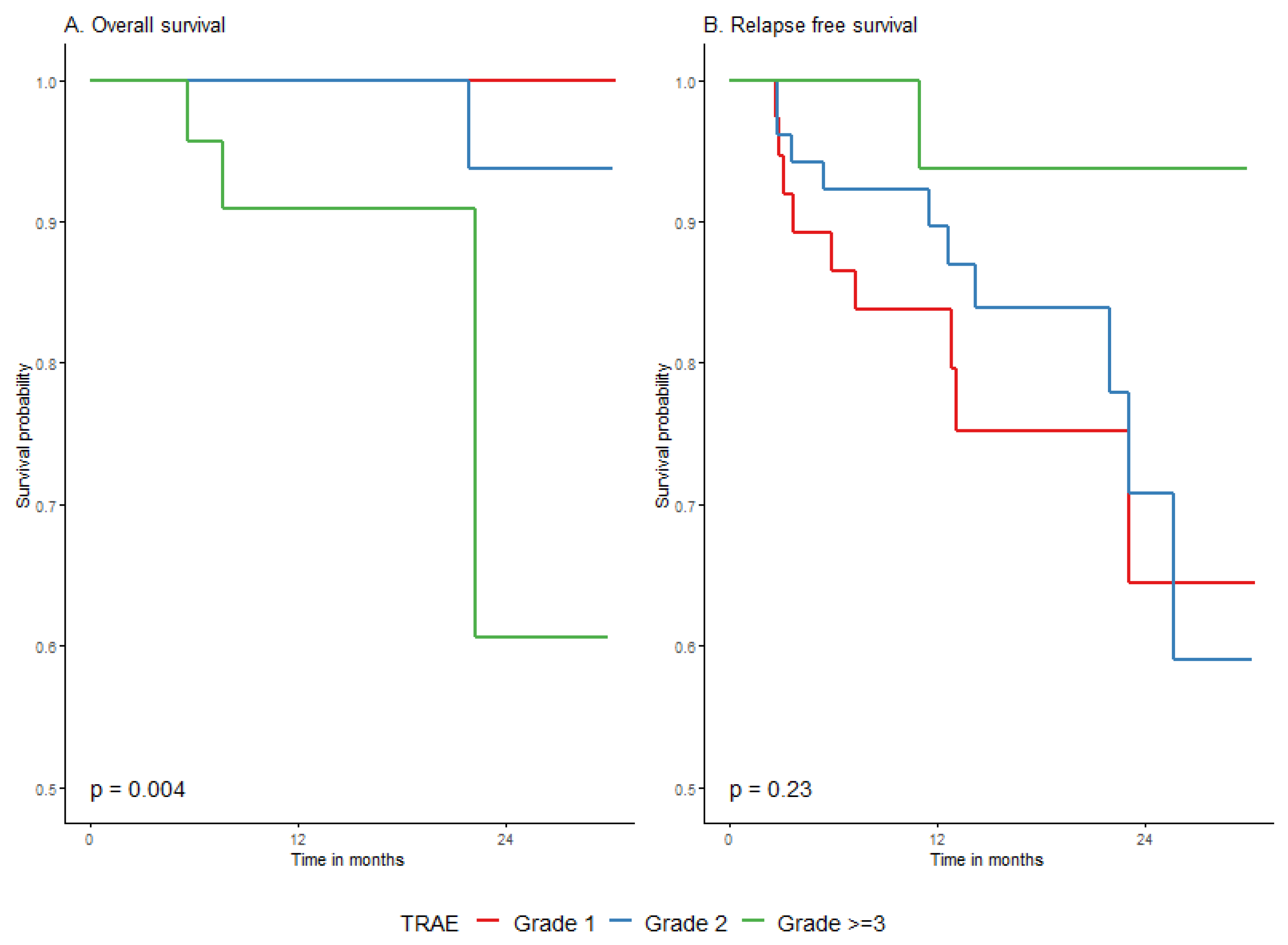 Cancers 15 04384 g0a6