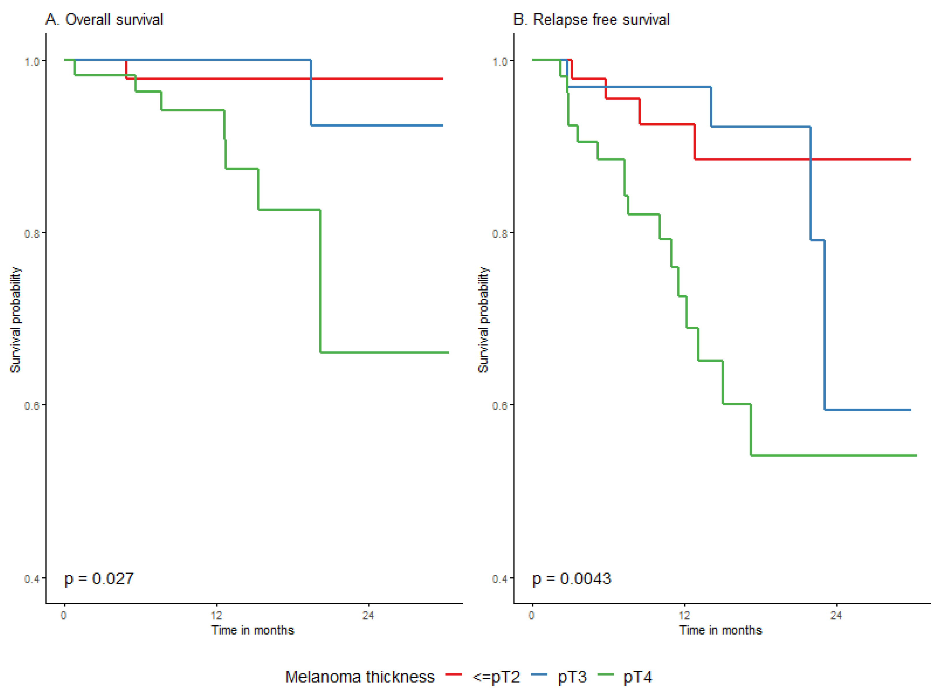 Cancers 15 04384 g0a7