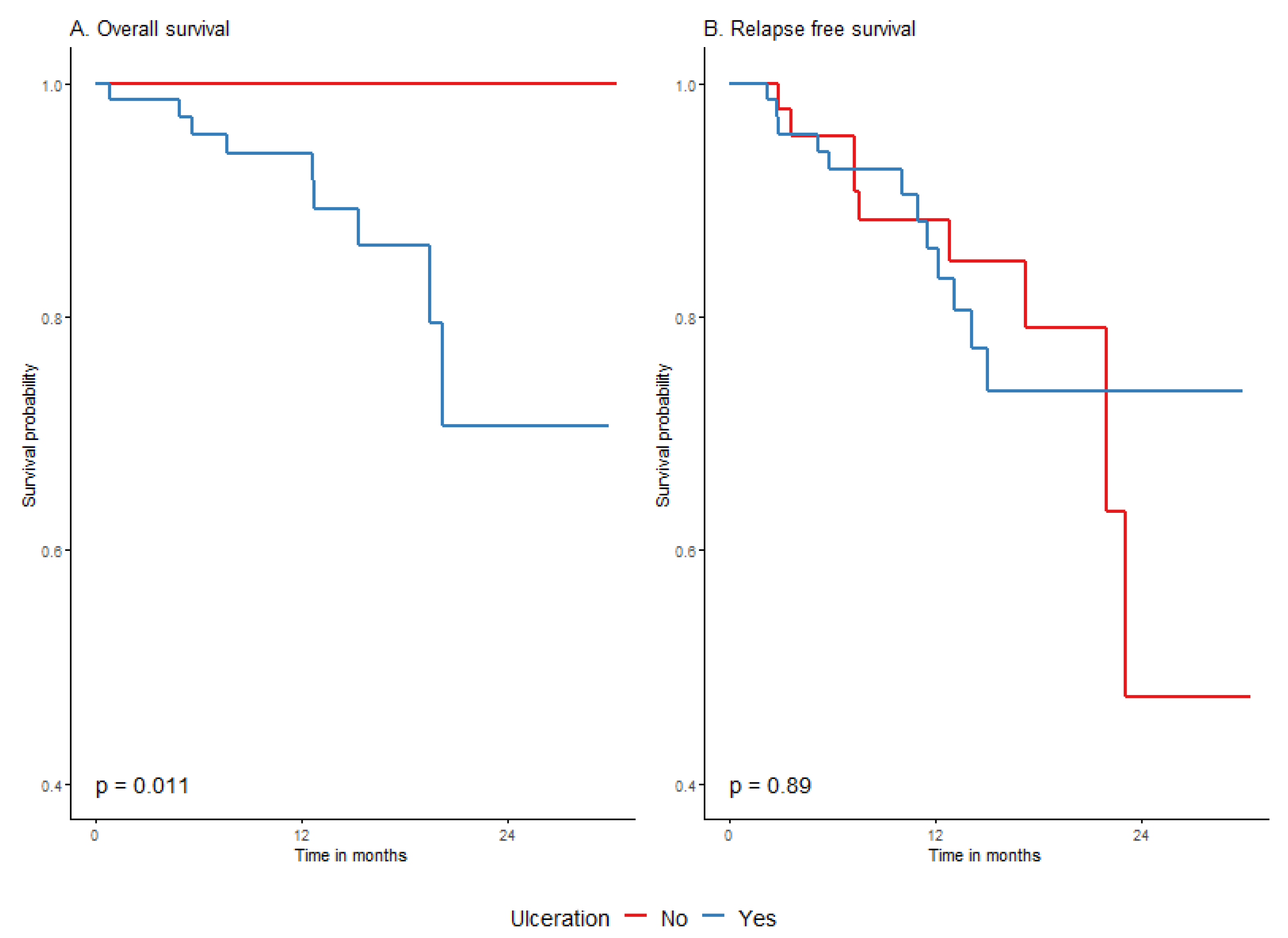 Cancers 15 04384 g0a8