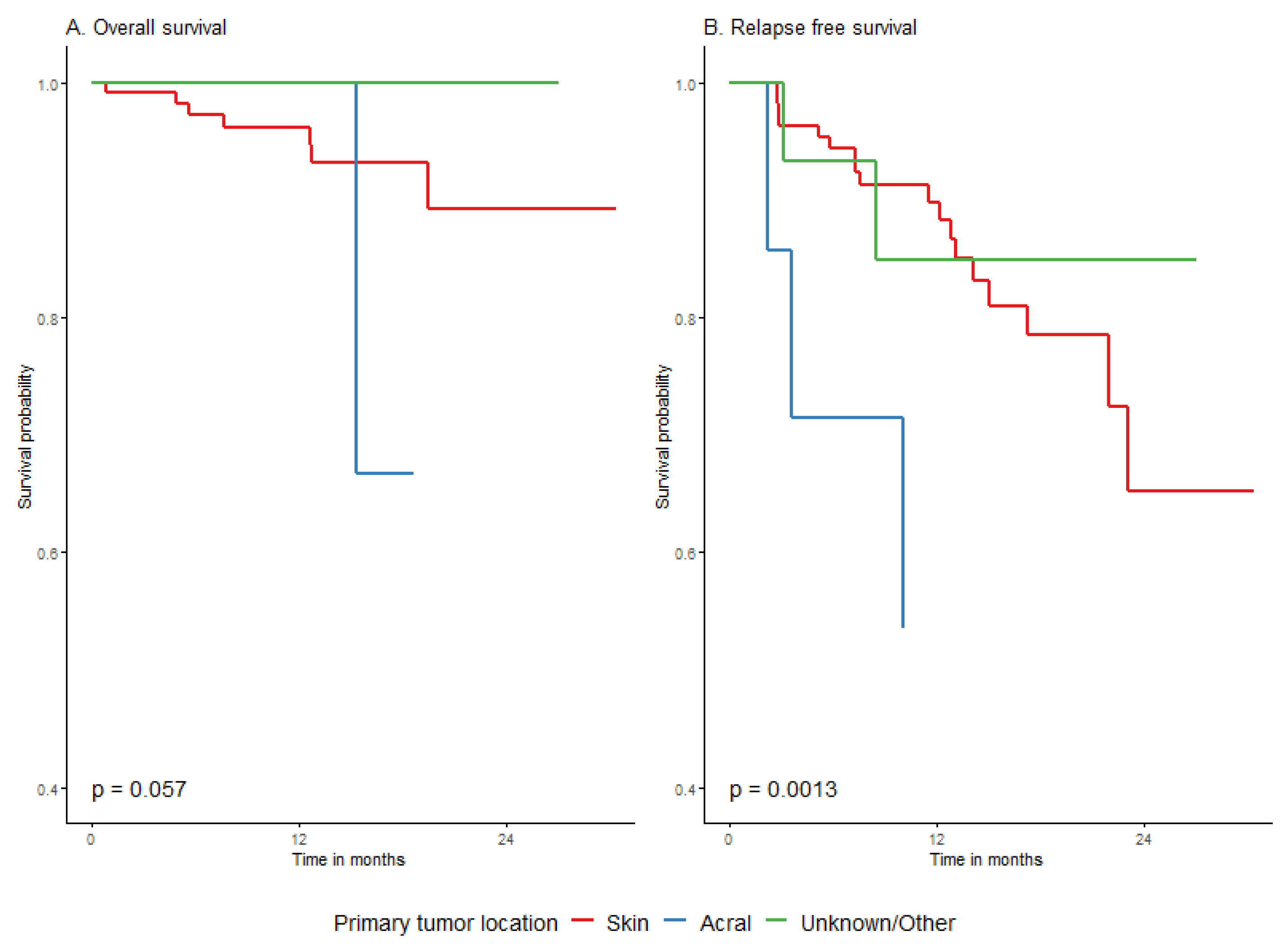 Cancers 15 04384 g0a9