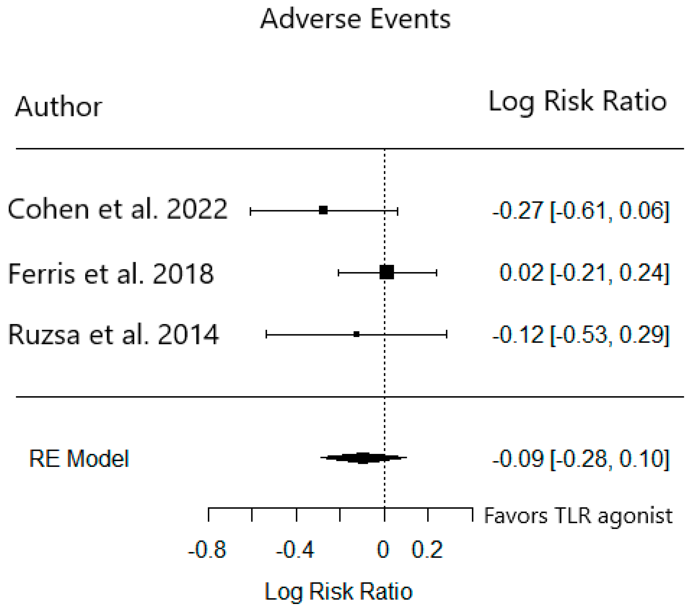 Cancers 15 04386 g003