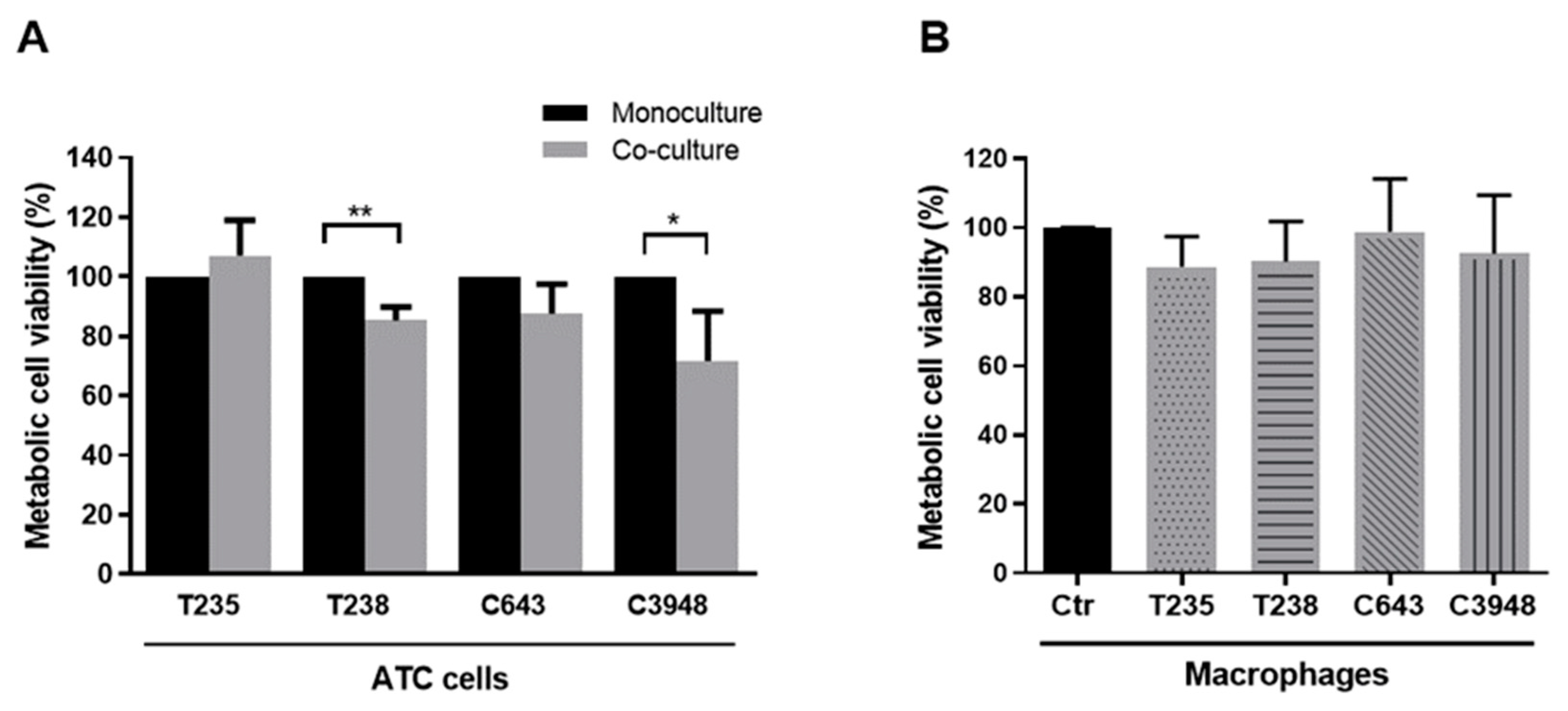 Cancers 15 04387 g002