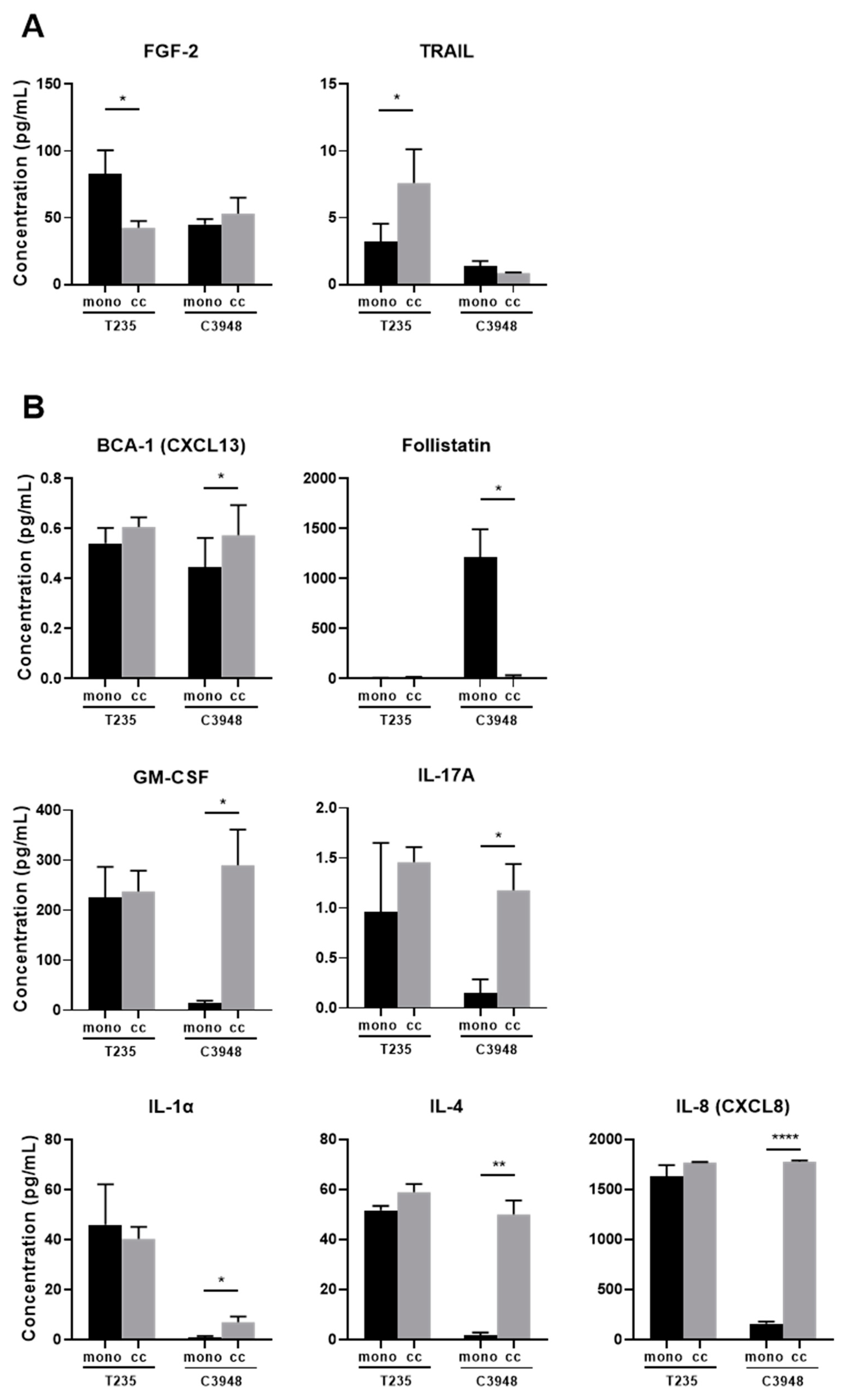 Cancers 15 04387 g005