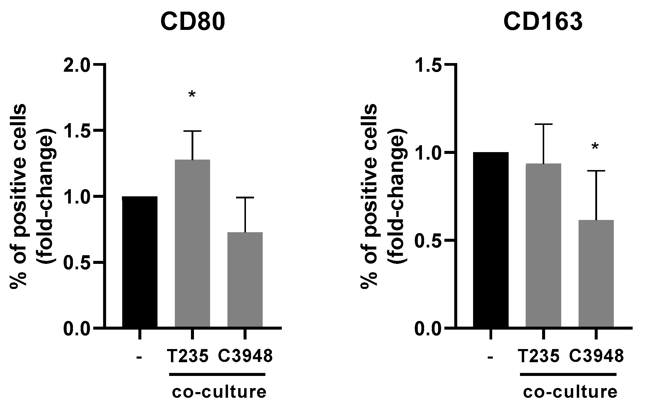 Cancers 15 04387 g006