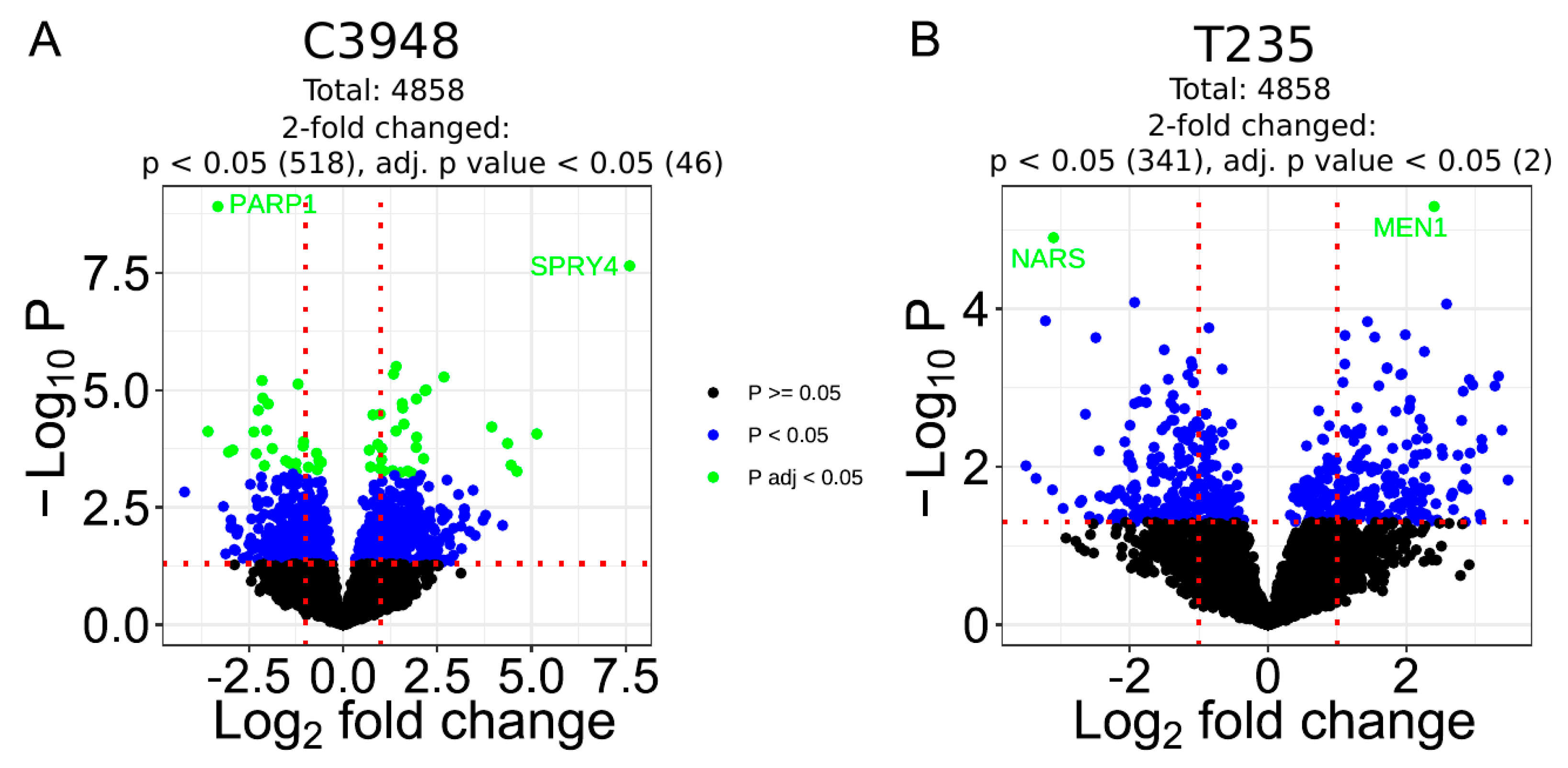 Cancers 15 04387 g007